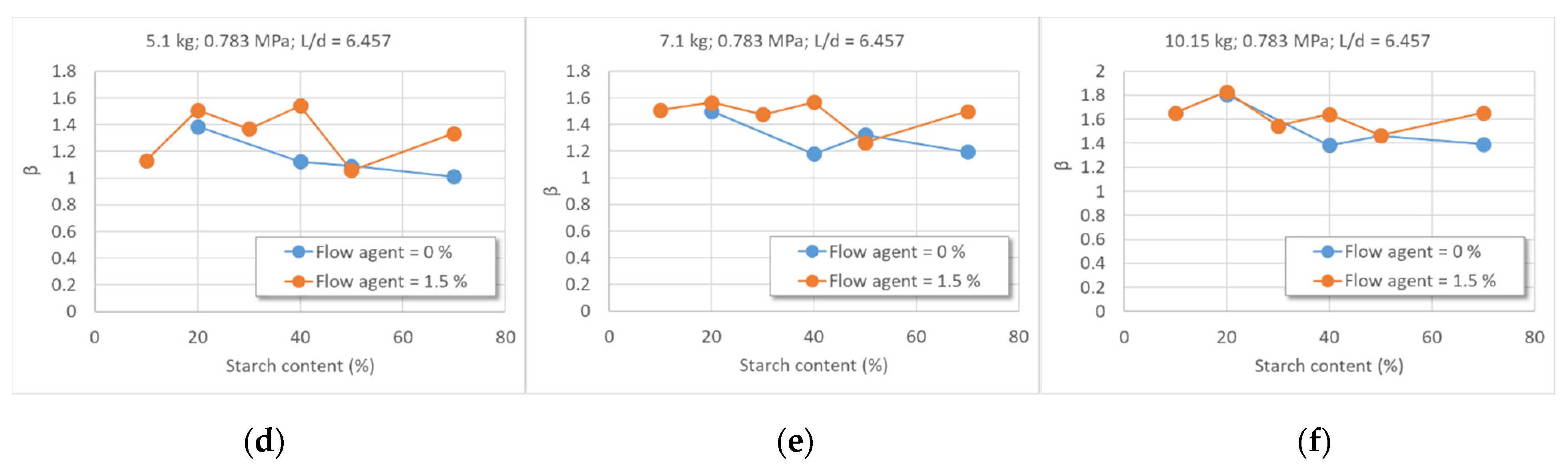 Polymers 16 03063 g013b