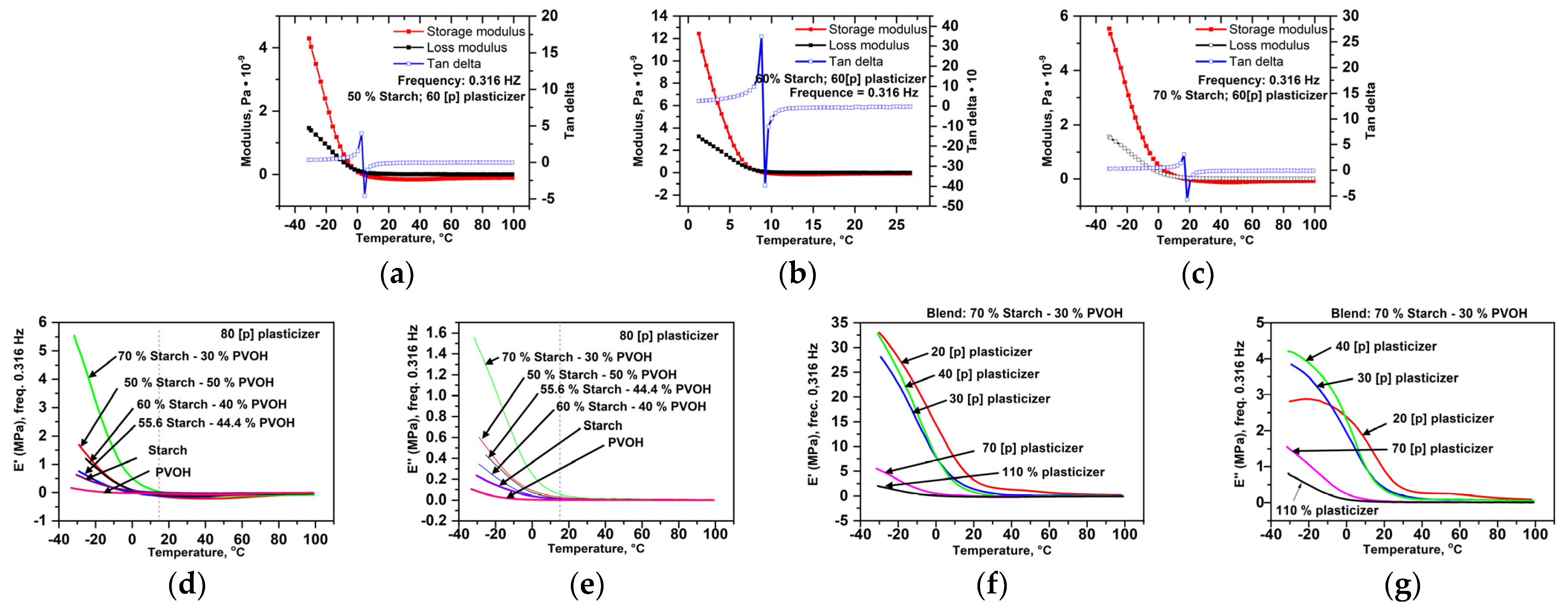 Polymers 16 03063 g014