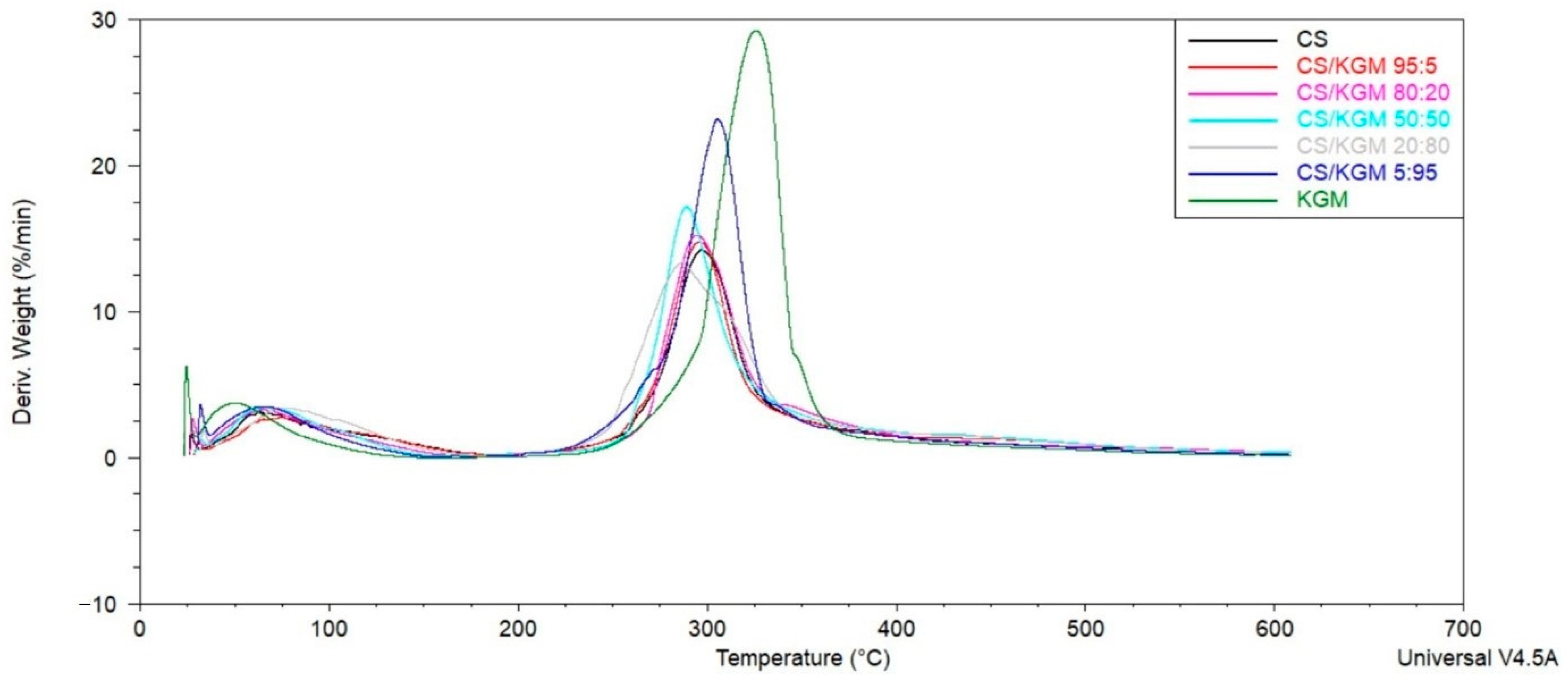 Polymers 16 03072 g007a