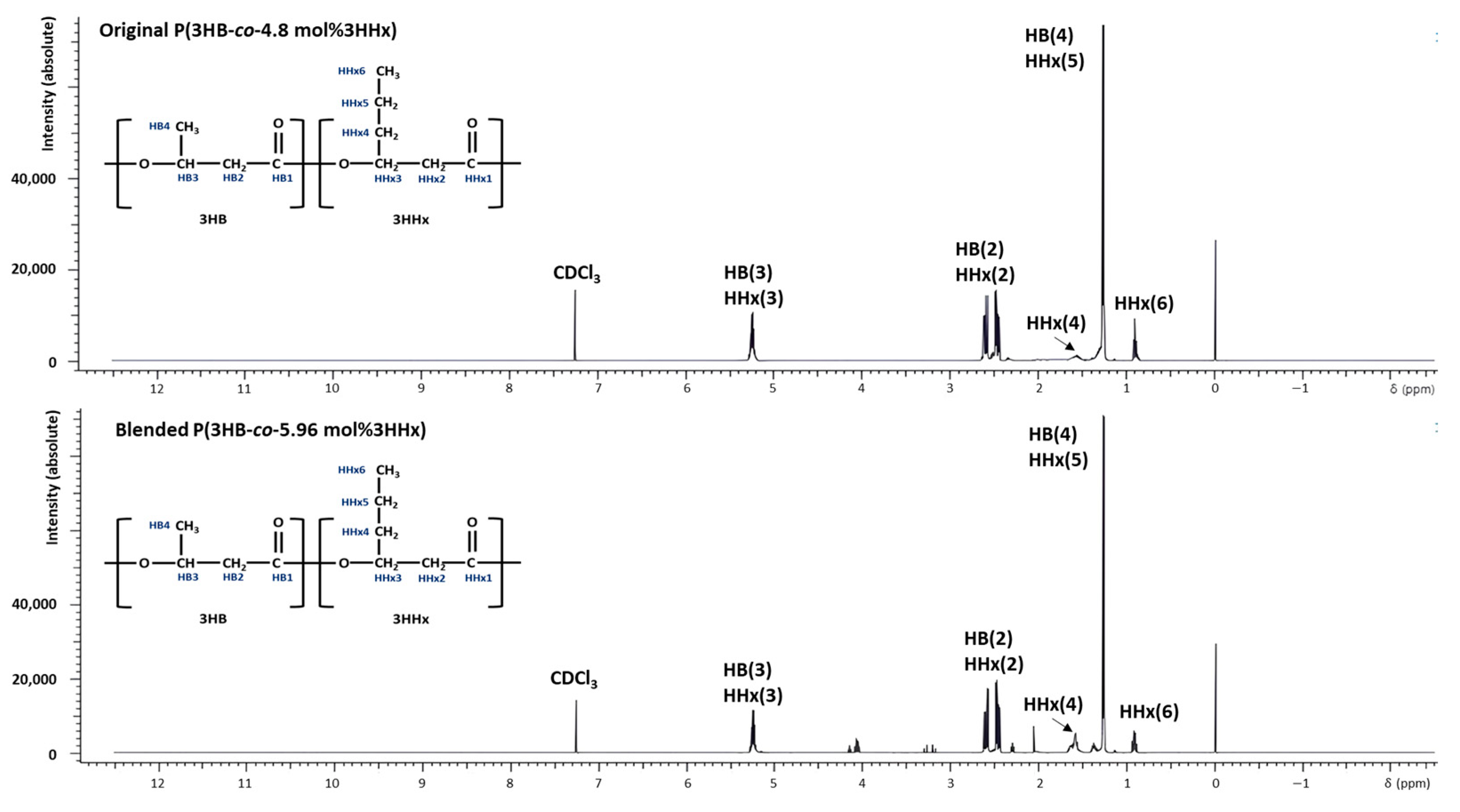 Polymers 16 03077 g003