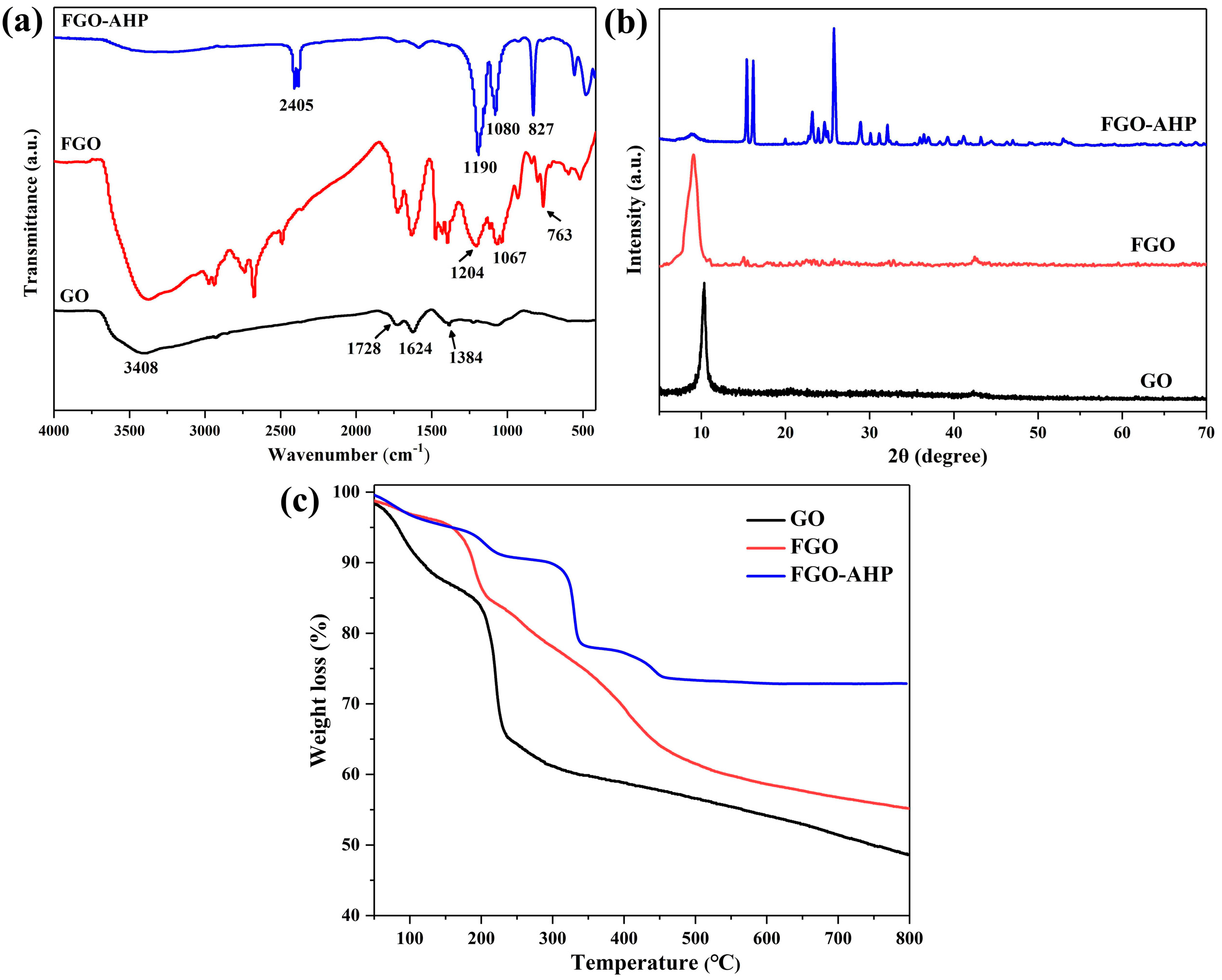 Polymers 16 03083 g001