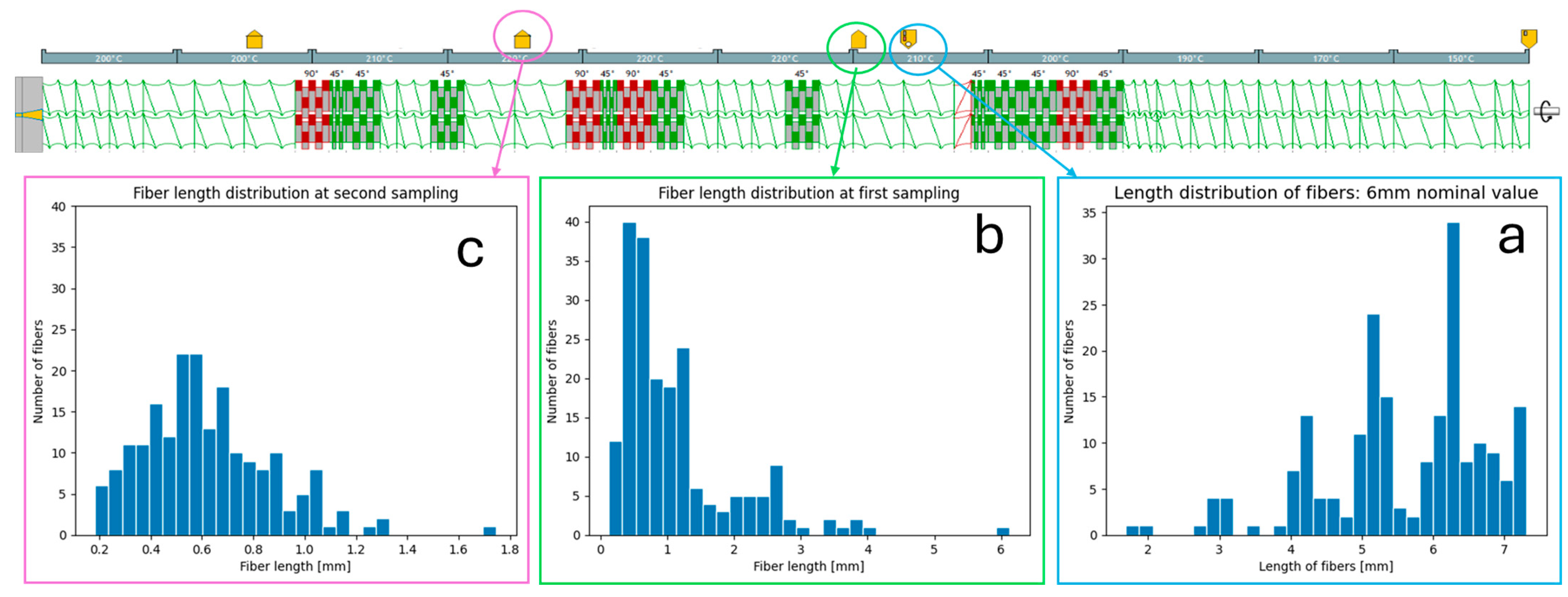 Polymers 16 03092 g005