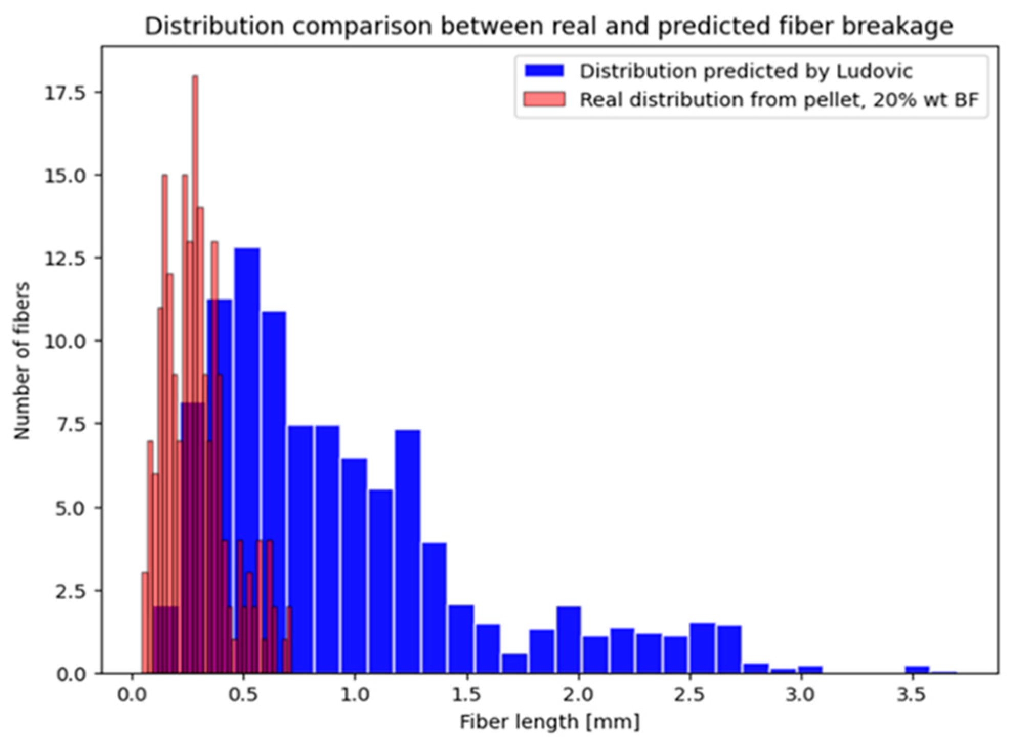 Polymers 16 03092 g006