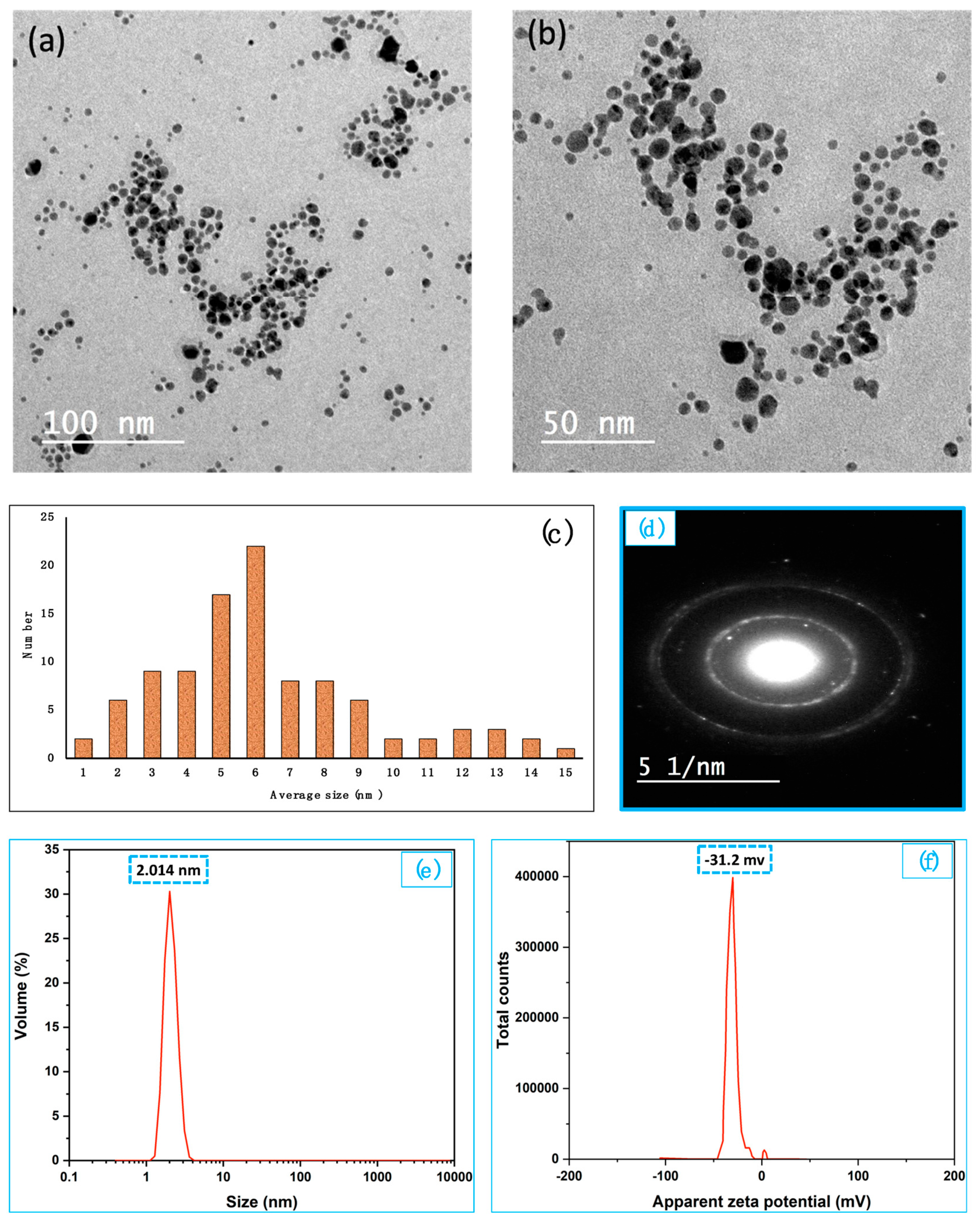 Polymers 16 03099 g002