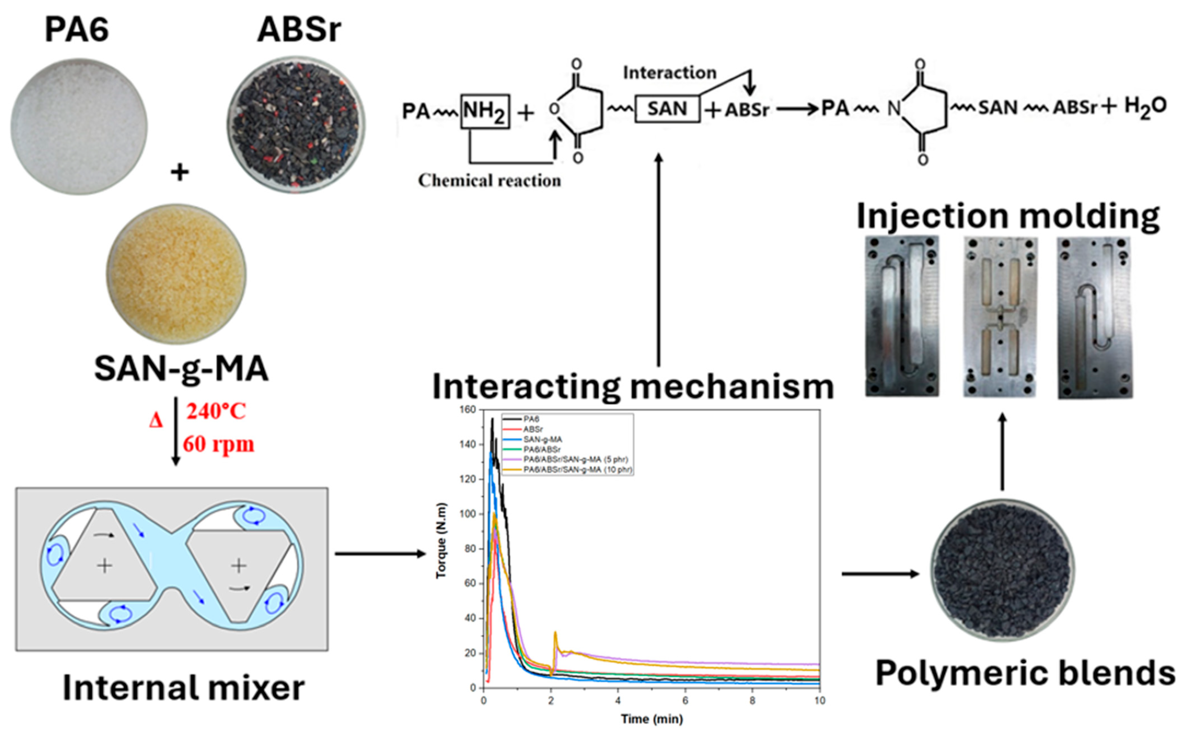 Polymers 16 03103 g001 Polymers 16 03103 g001