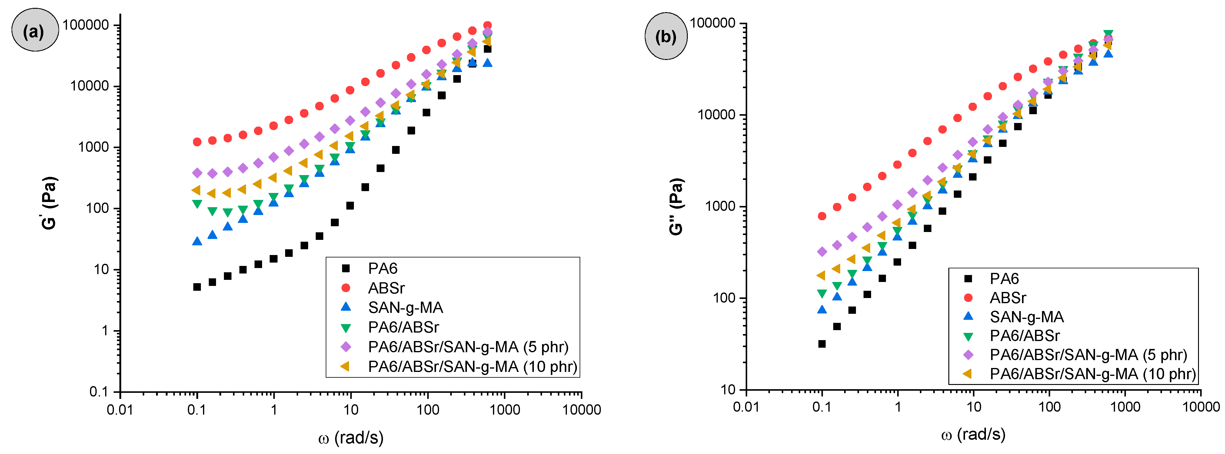 Polymers 16 03103 g003 Polymers 16 03103 g003
