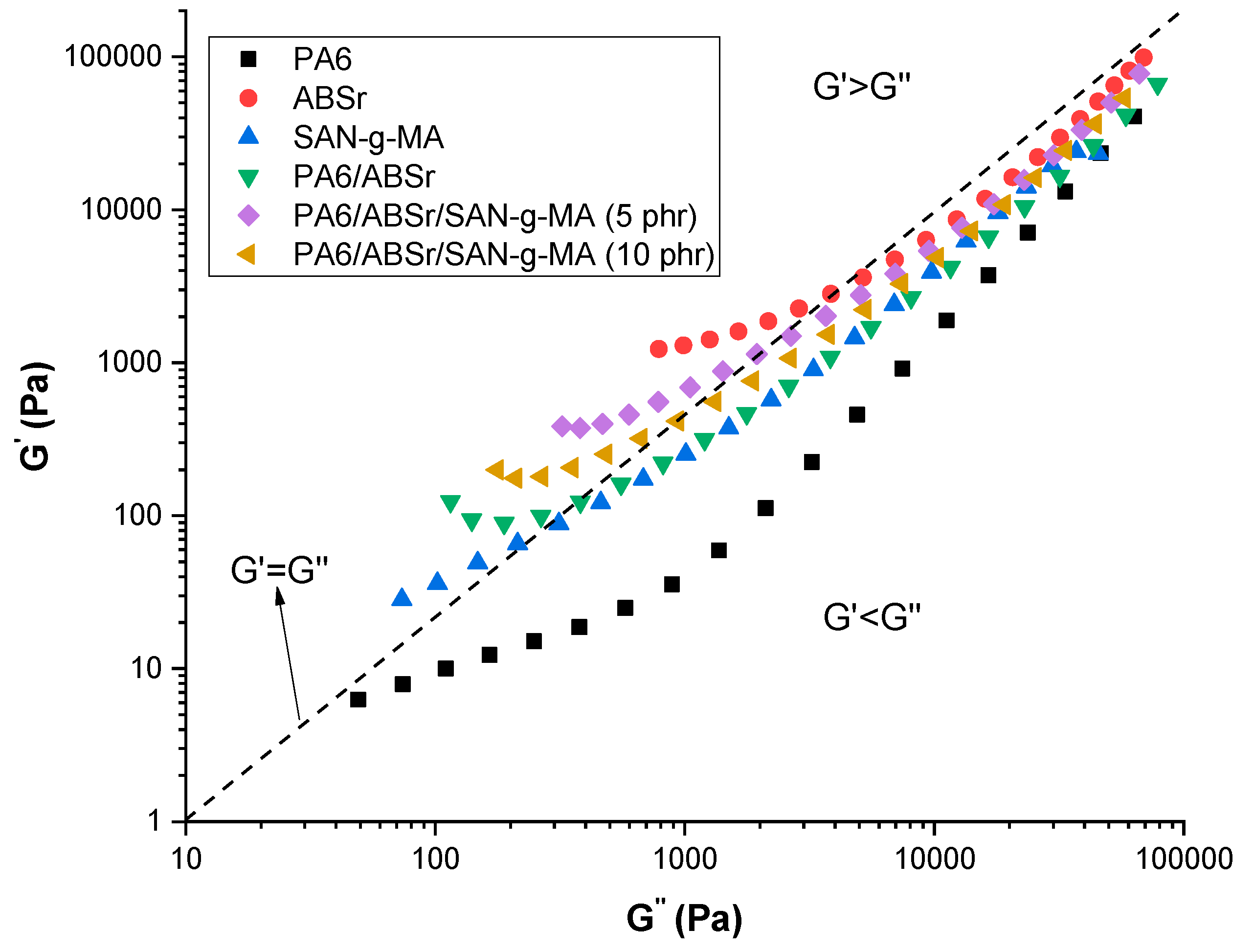 Polymers 16 03103 g004 Polymers 16 03103 g004