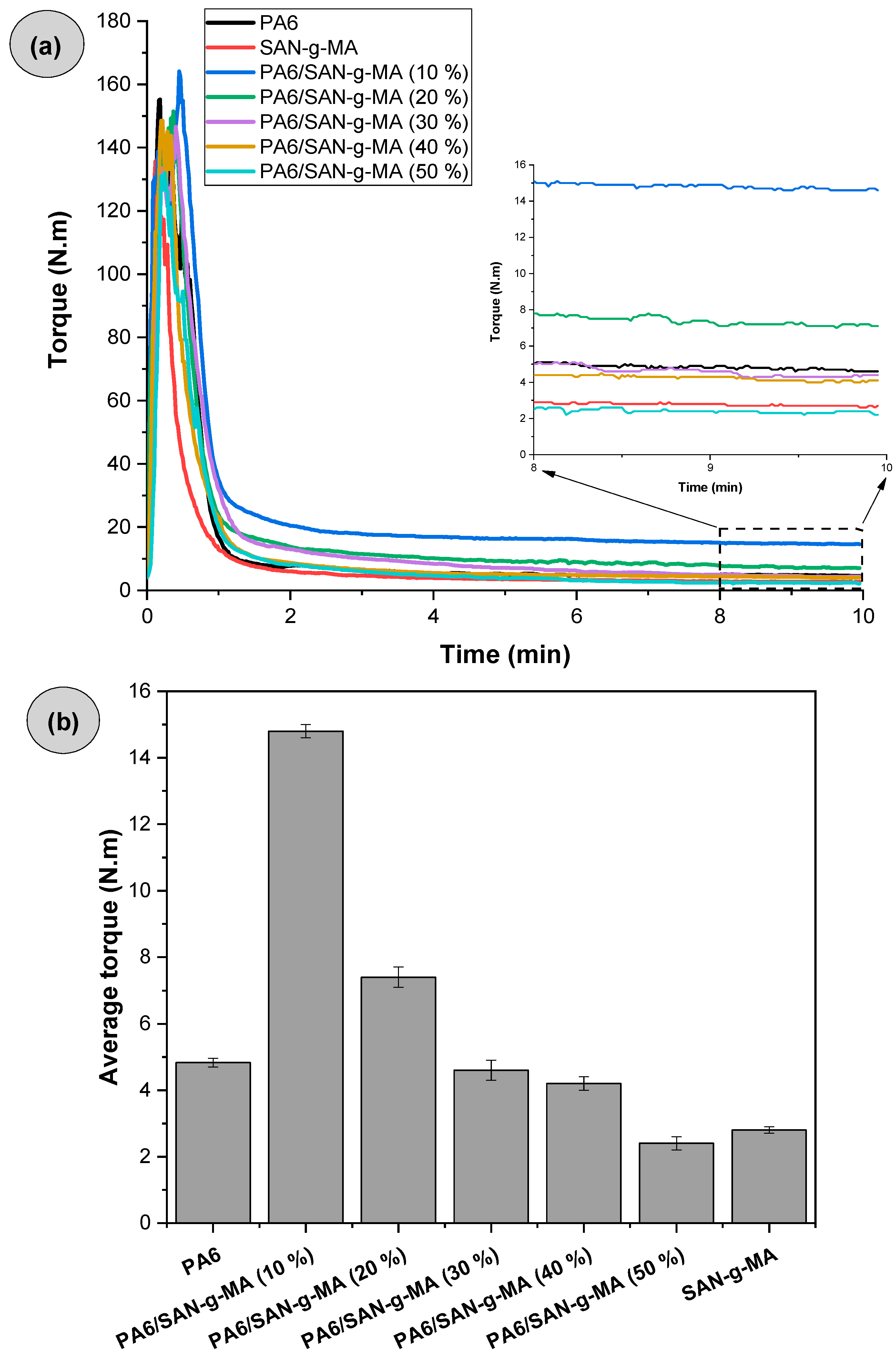 Polymers 16 03103 g006 Polymers 16 03103 g006