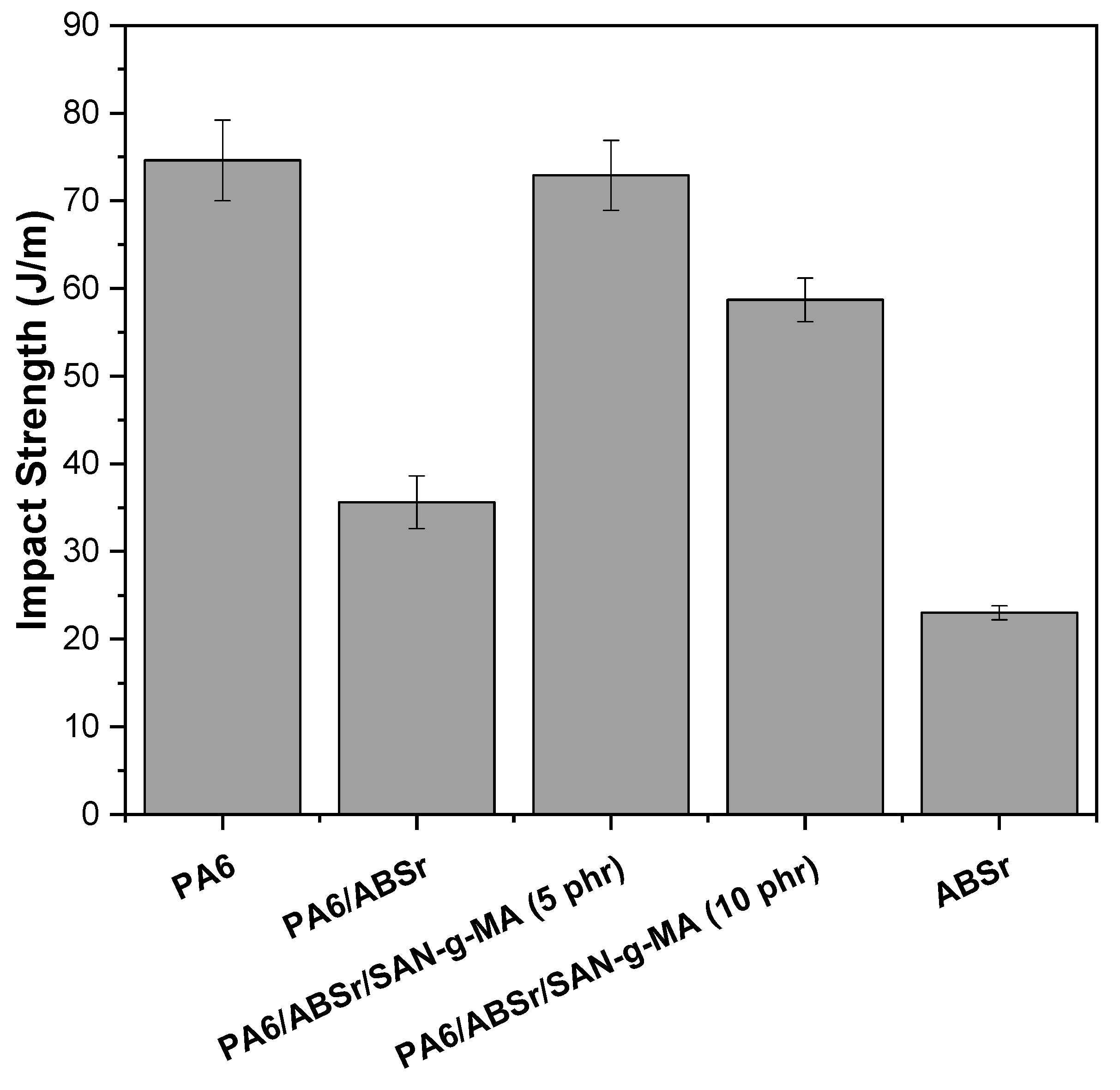 Polymers 16 03103 g013 Polymers 16 03103 g013