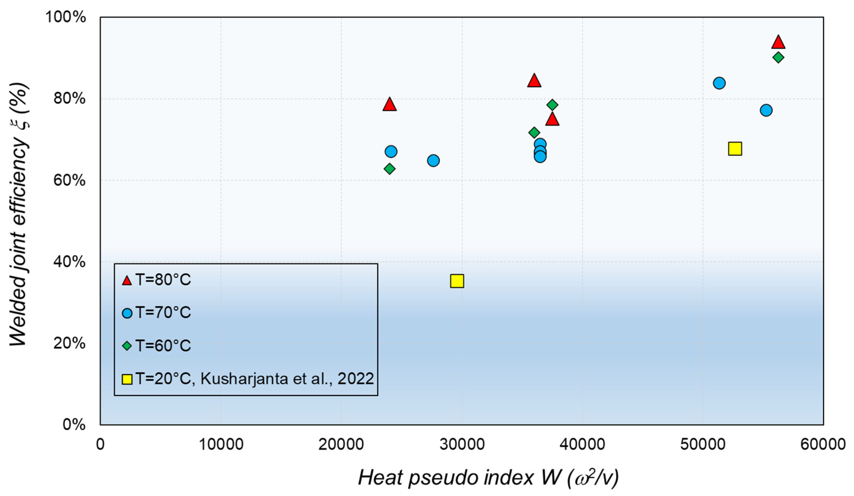 Polymers 16 03110 g008