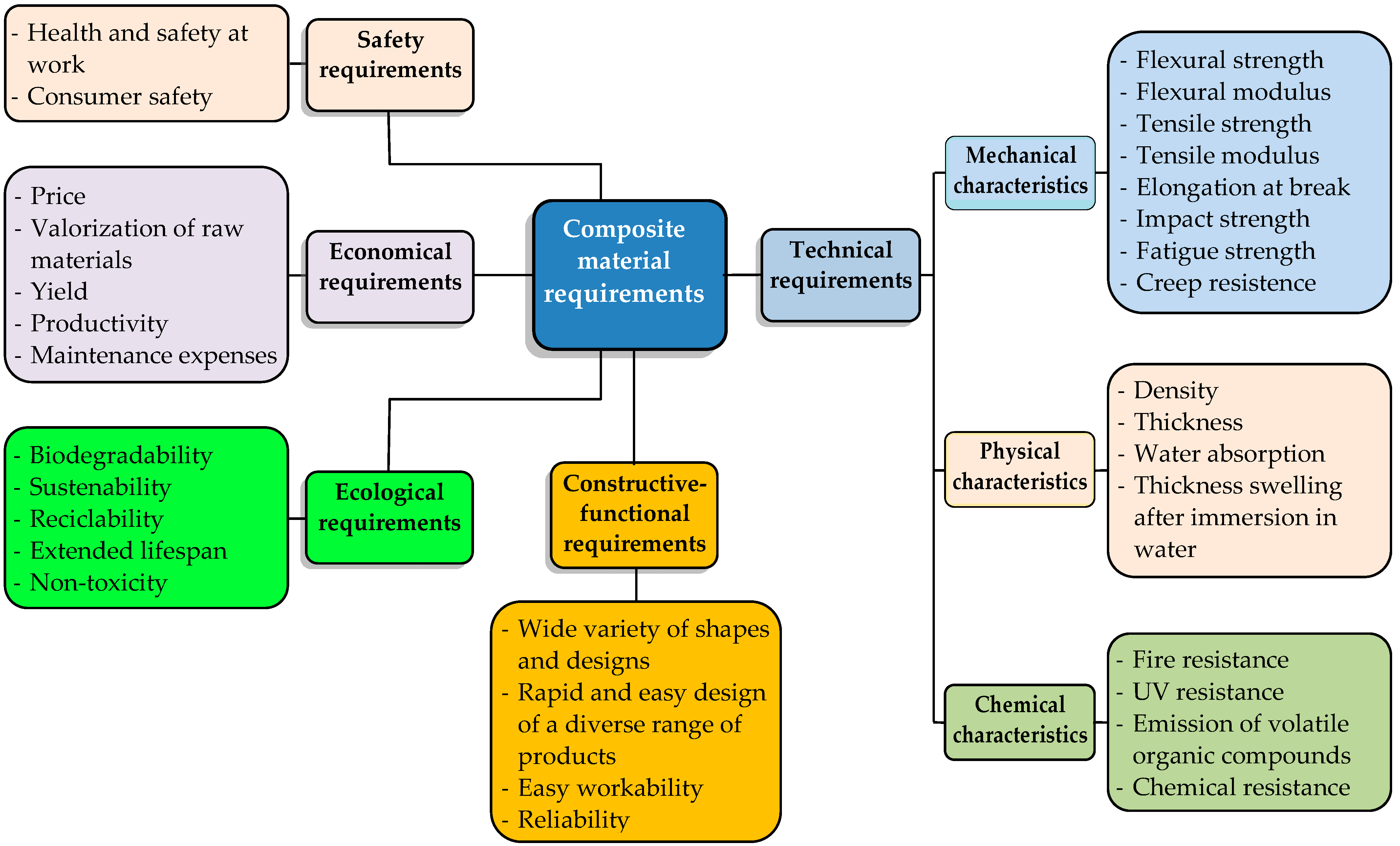 Polymers 16 03113 g001 Polymers 16 03113 g001