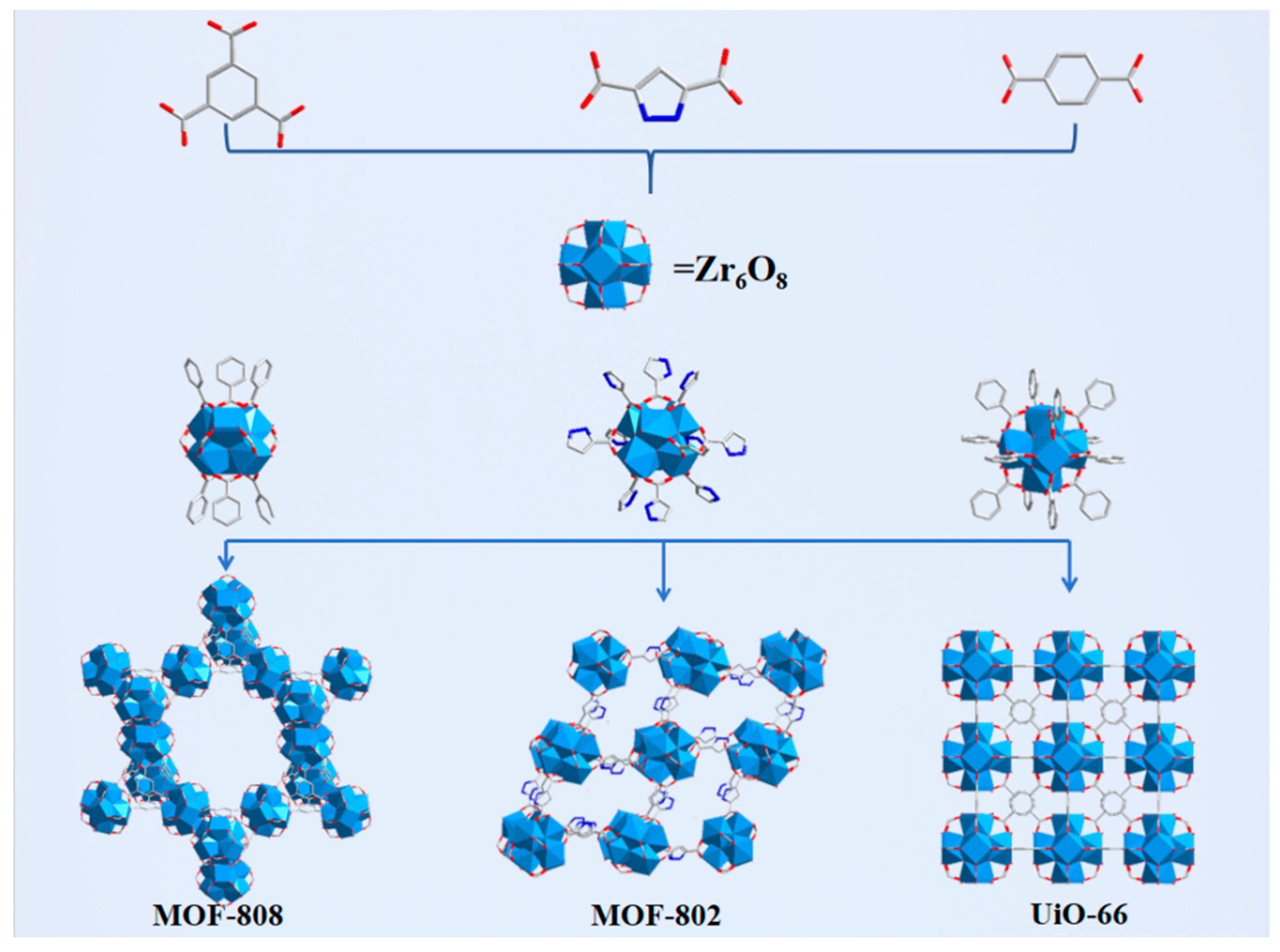 Polymers 16 03114 sch001