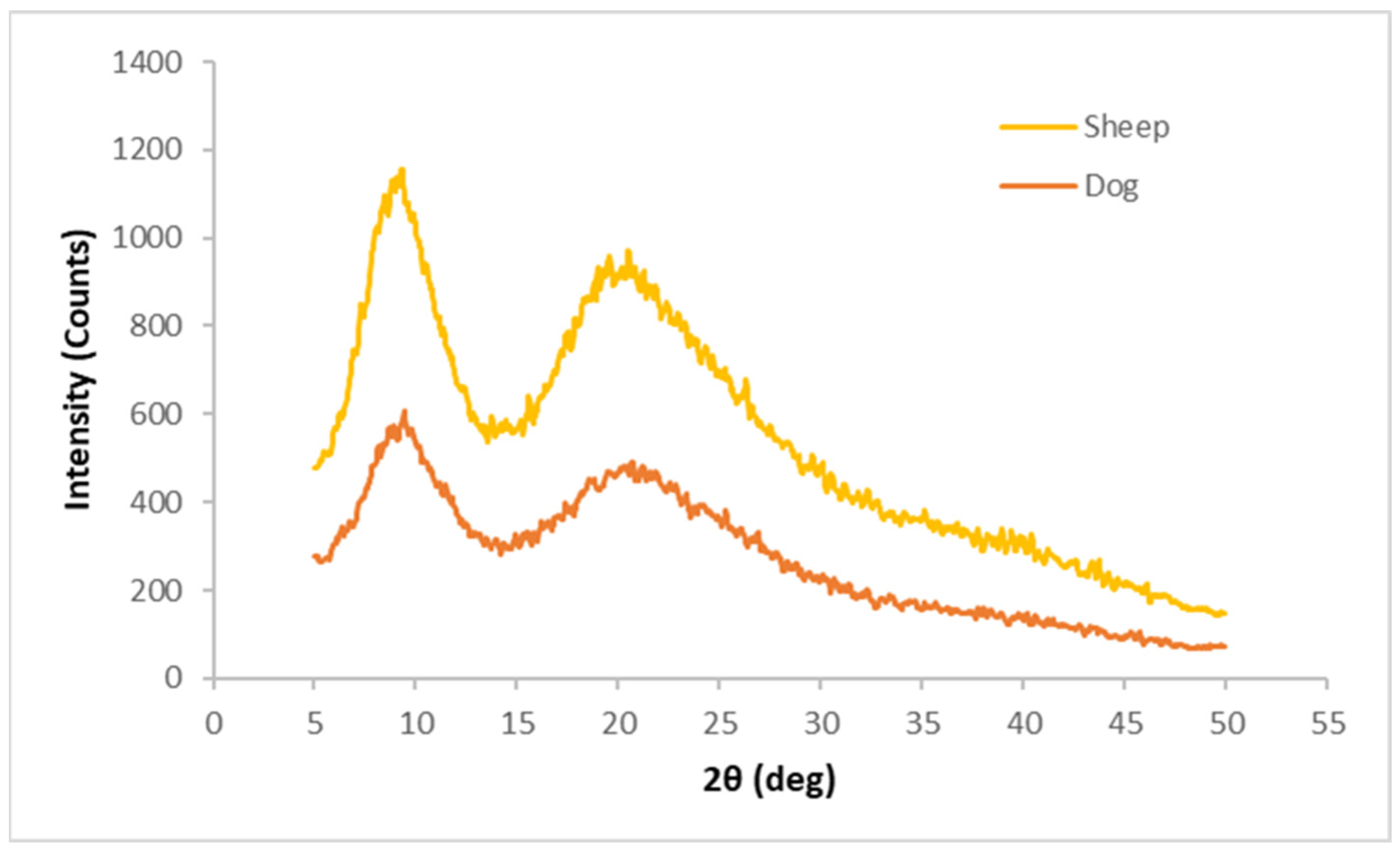 Polymers 16 03115 g008