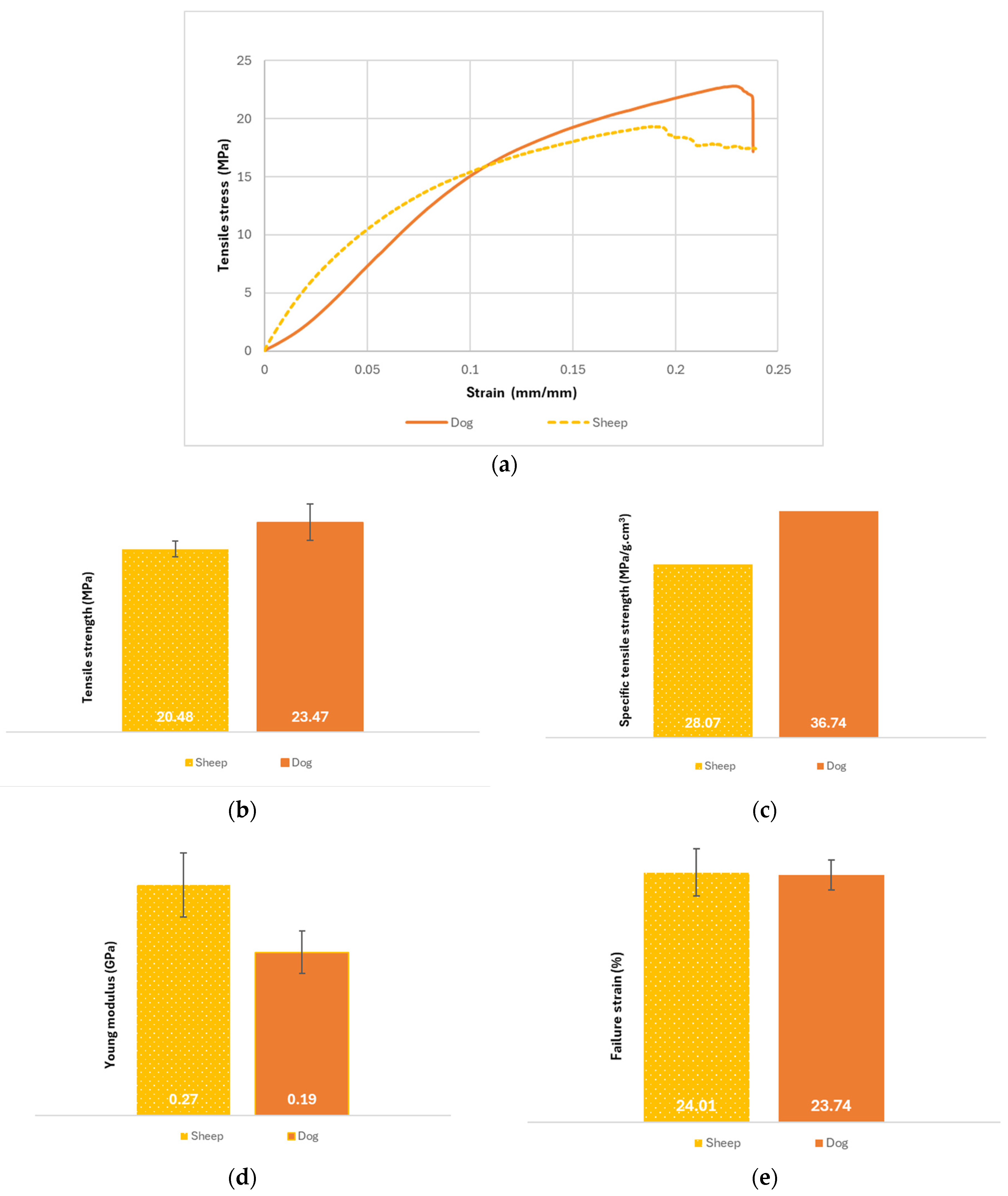 Polymers 16 03115 g009a