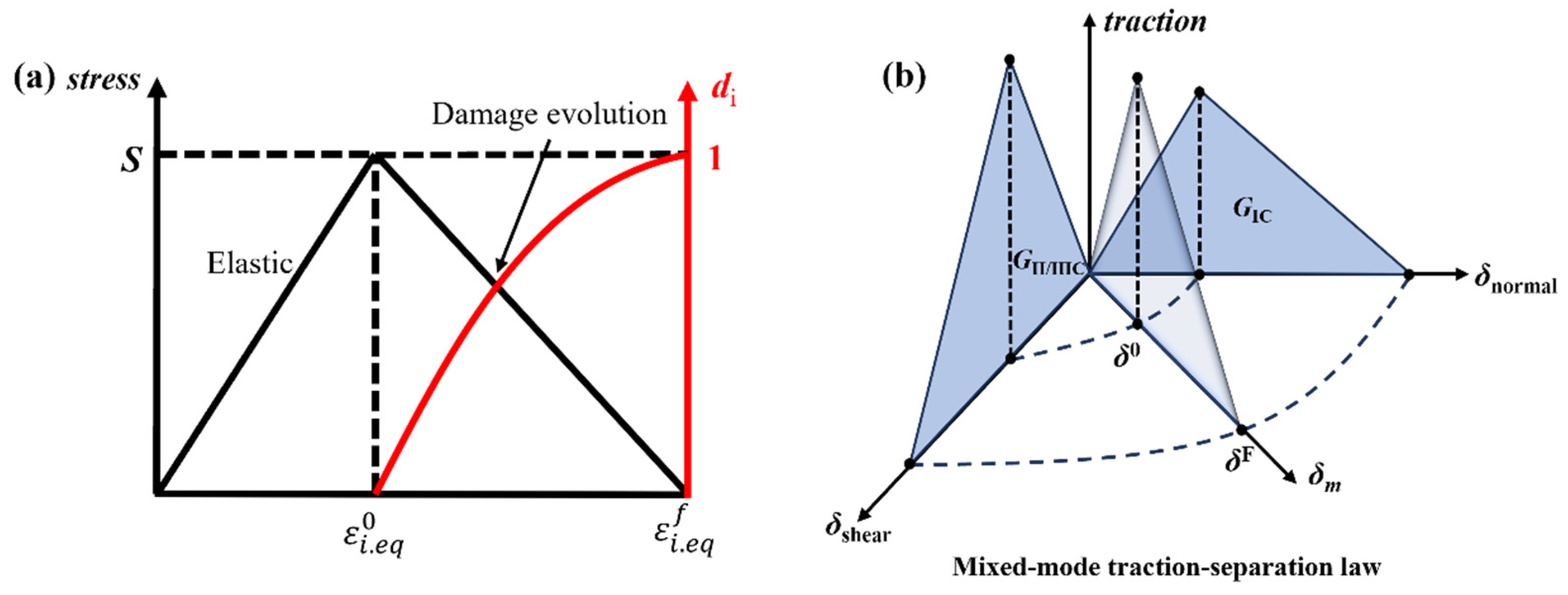 Polymers 16 03116 g003