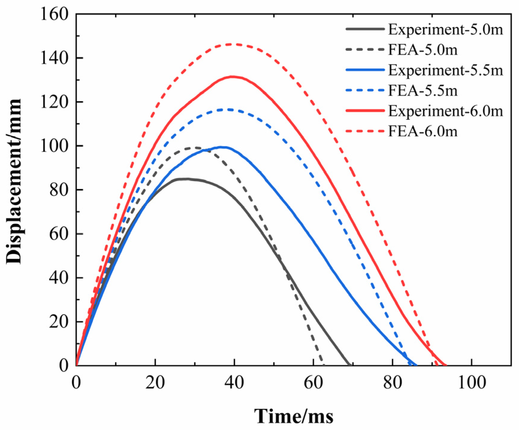 Polymers 16 03116 g005