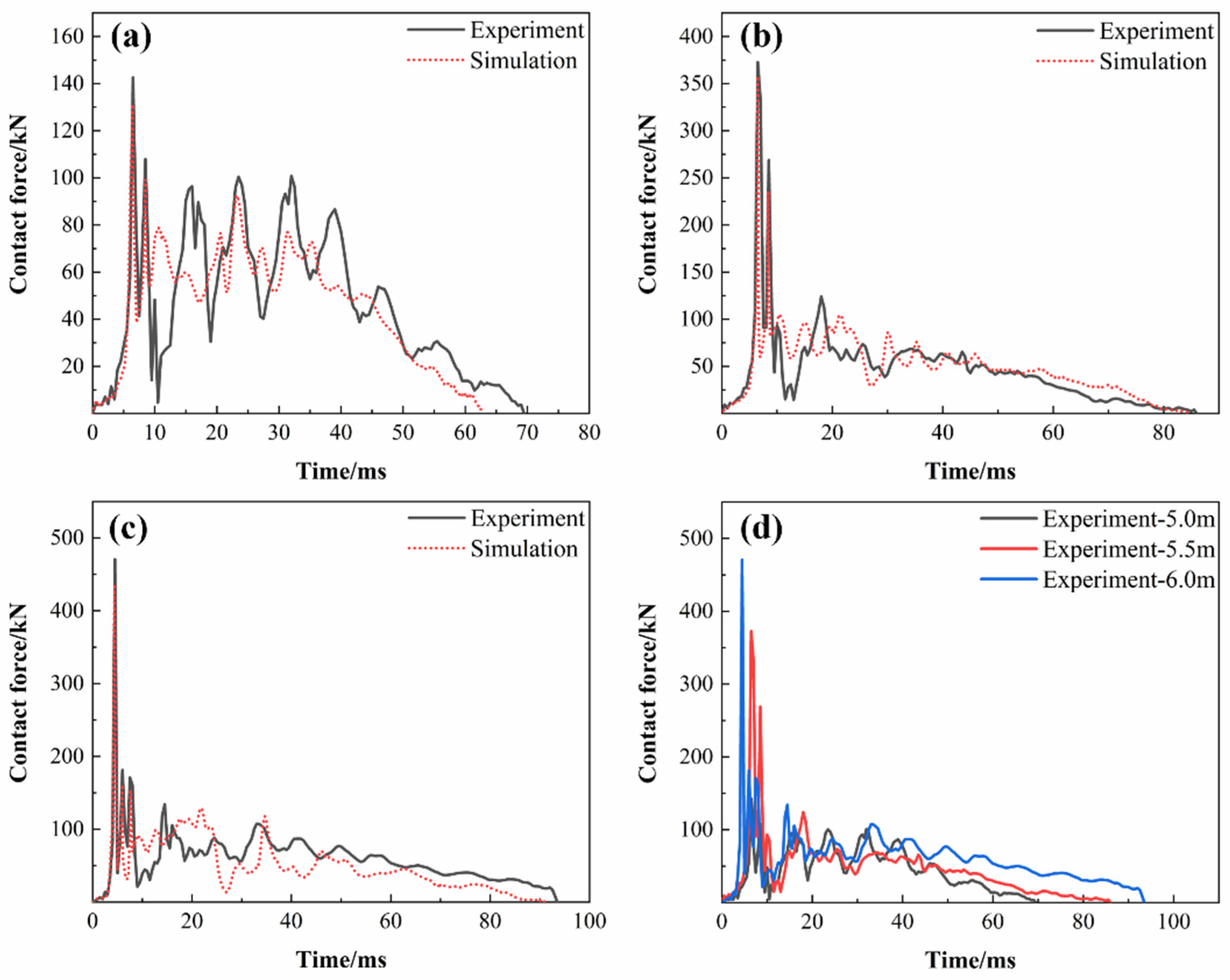 Polymers 16 03116 g006