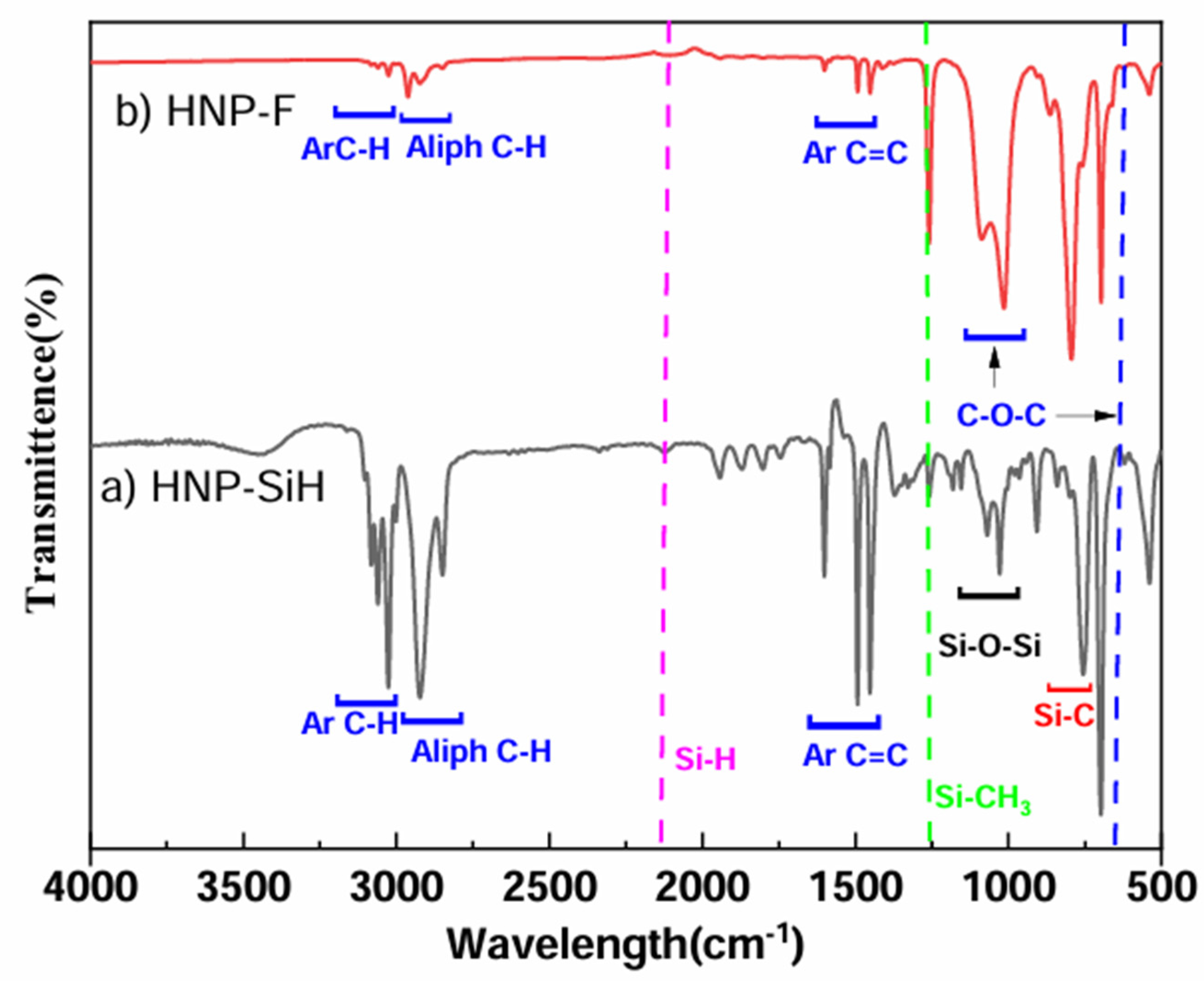 Polymers 16 03117 g002