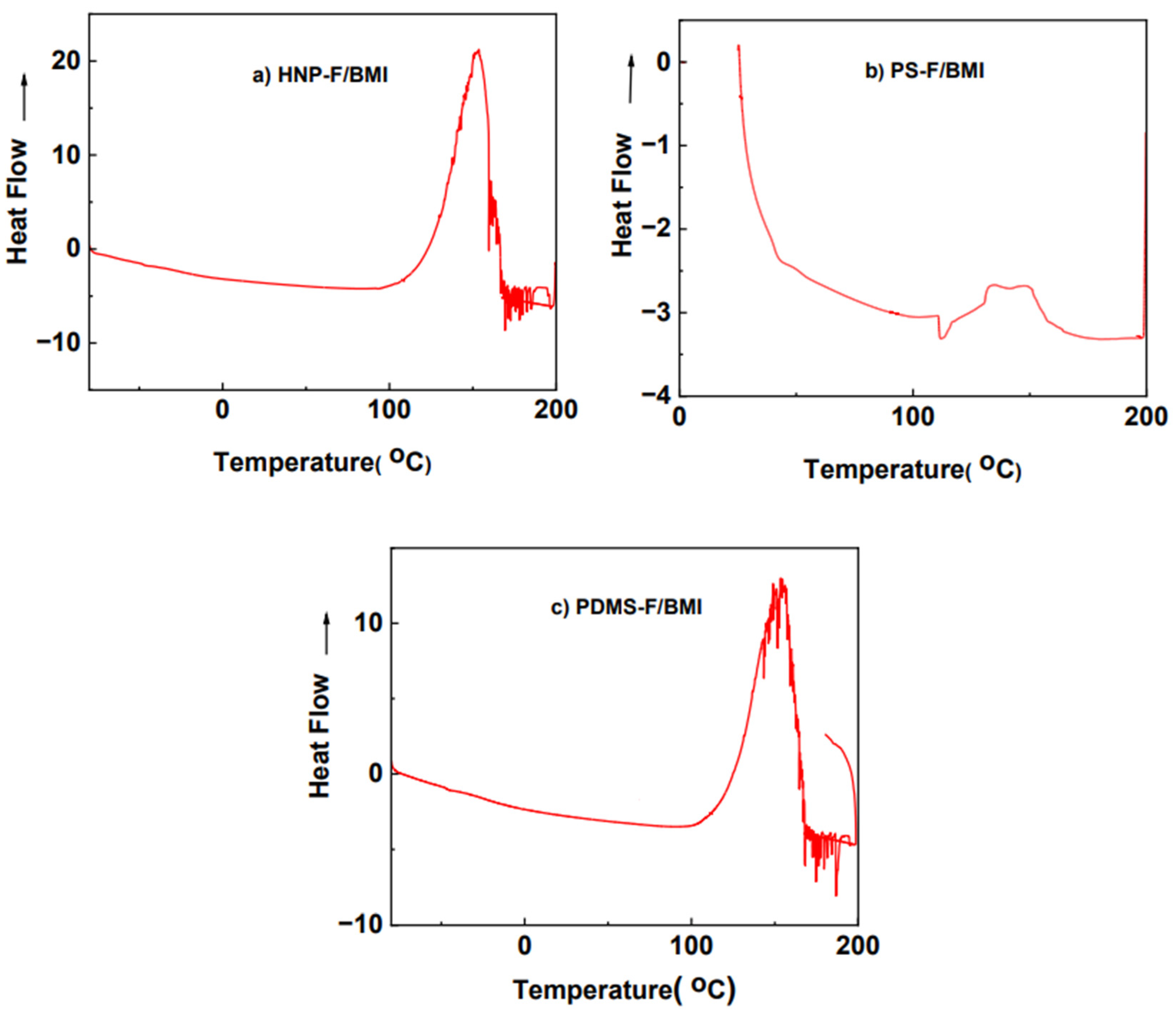 Polymers 16 03117 g009