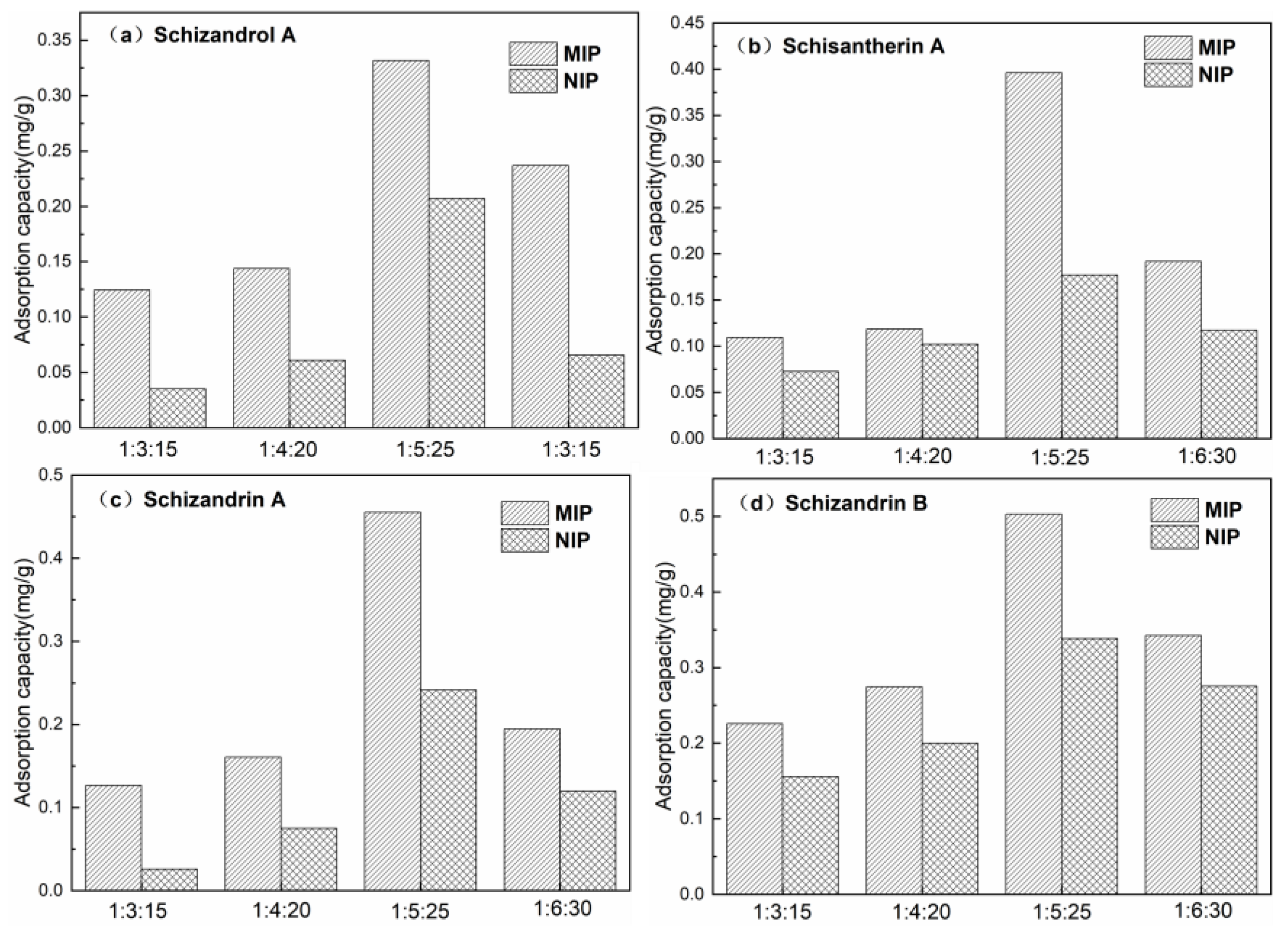 Polymers 16 03124 g001