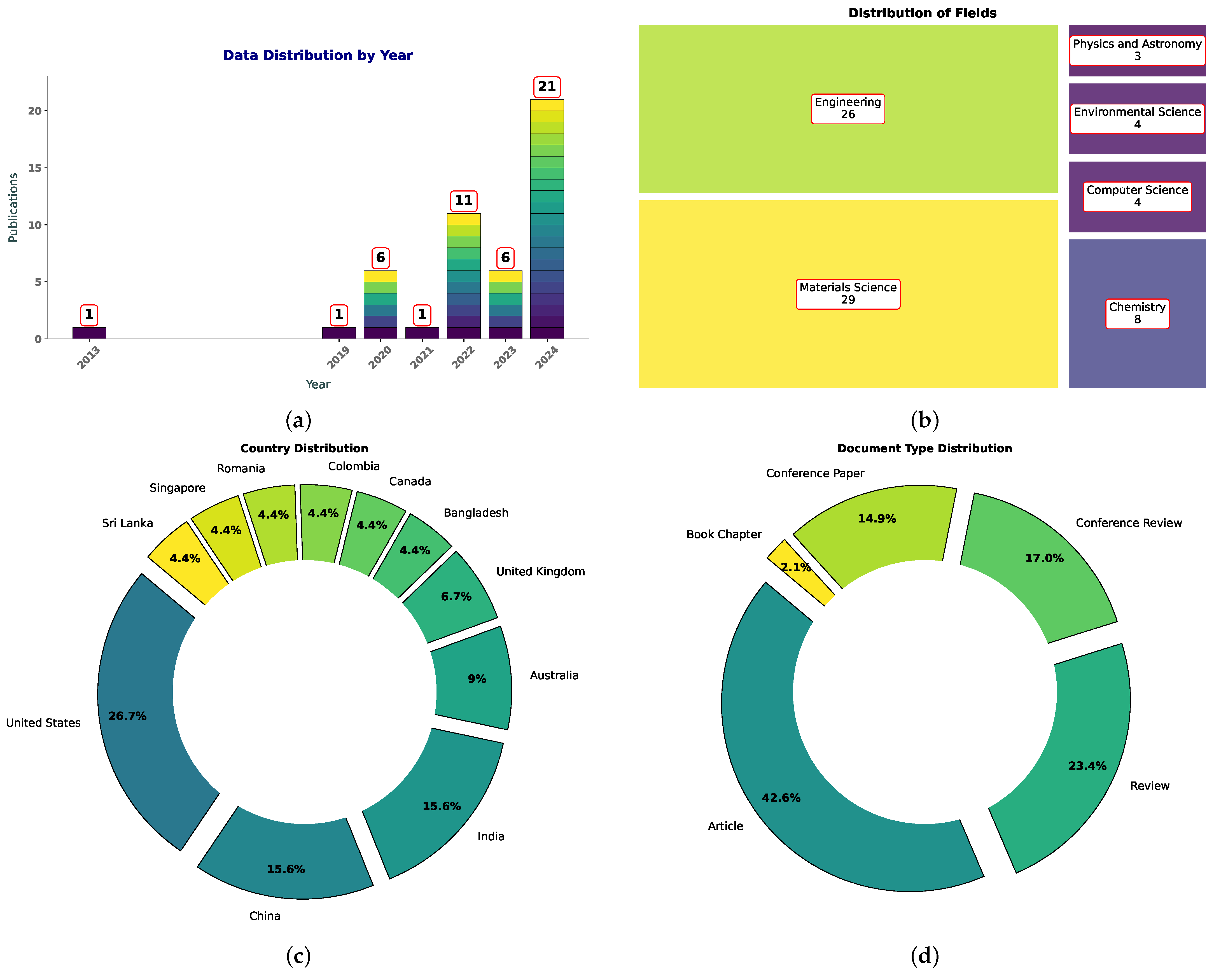 Polymers 16 03125 g001