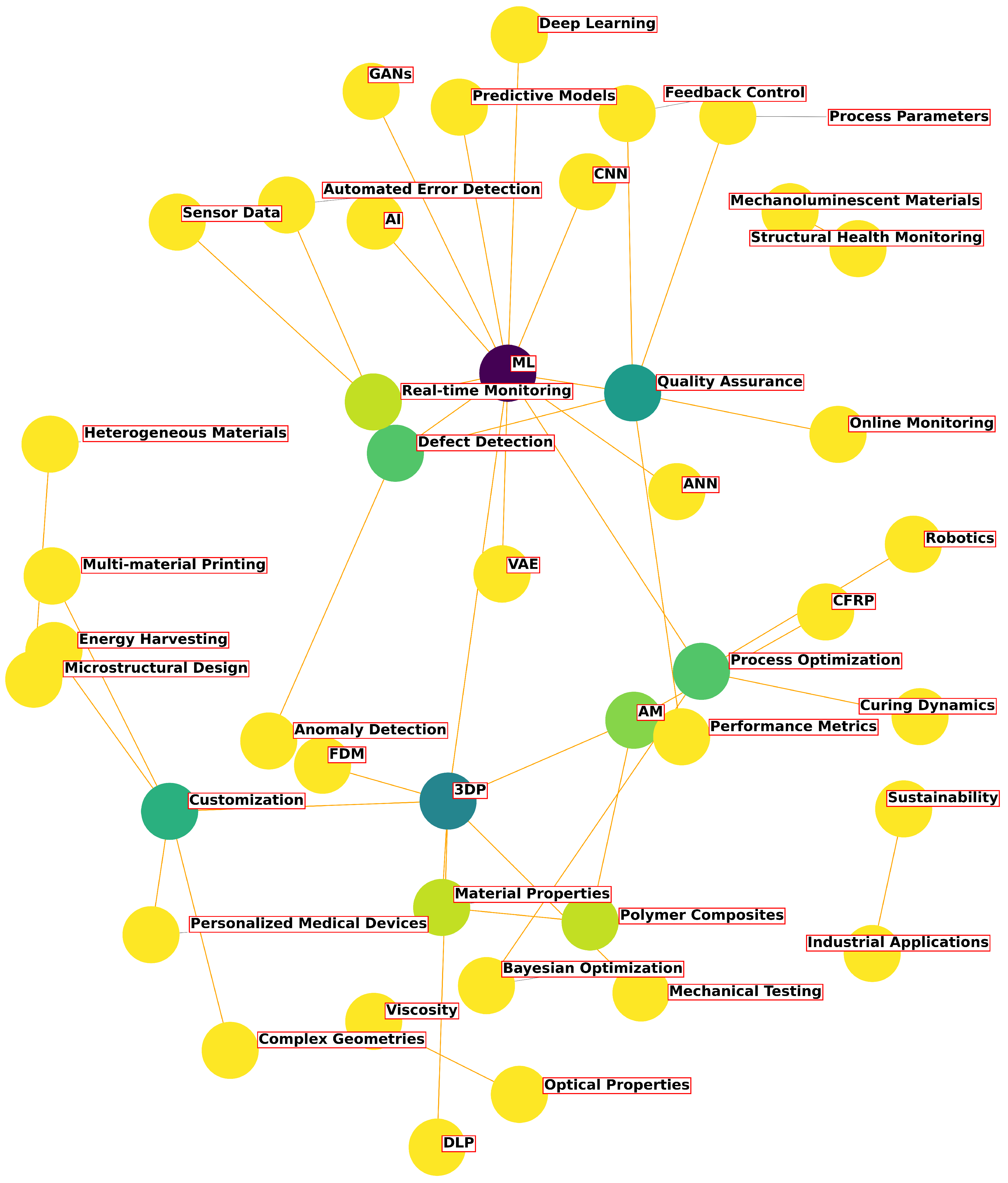 Polymers 16 03125 g003