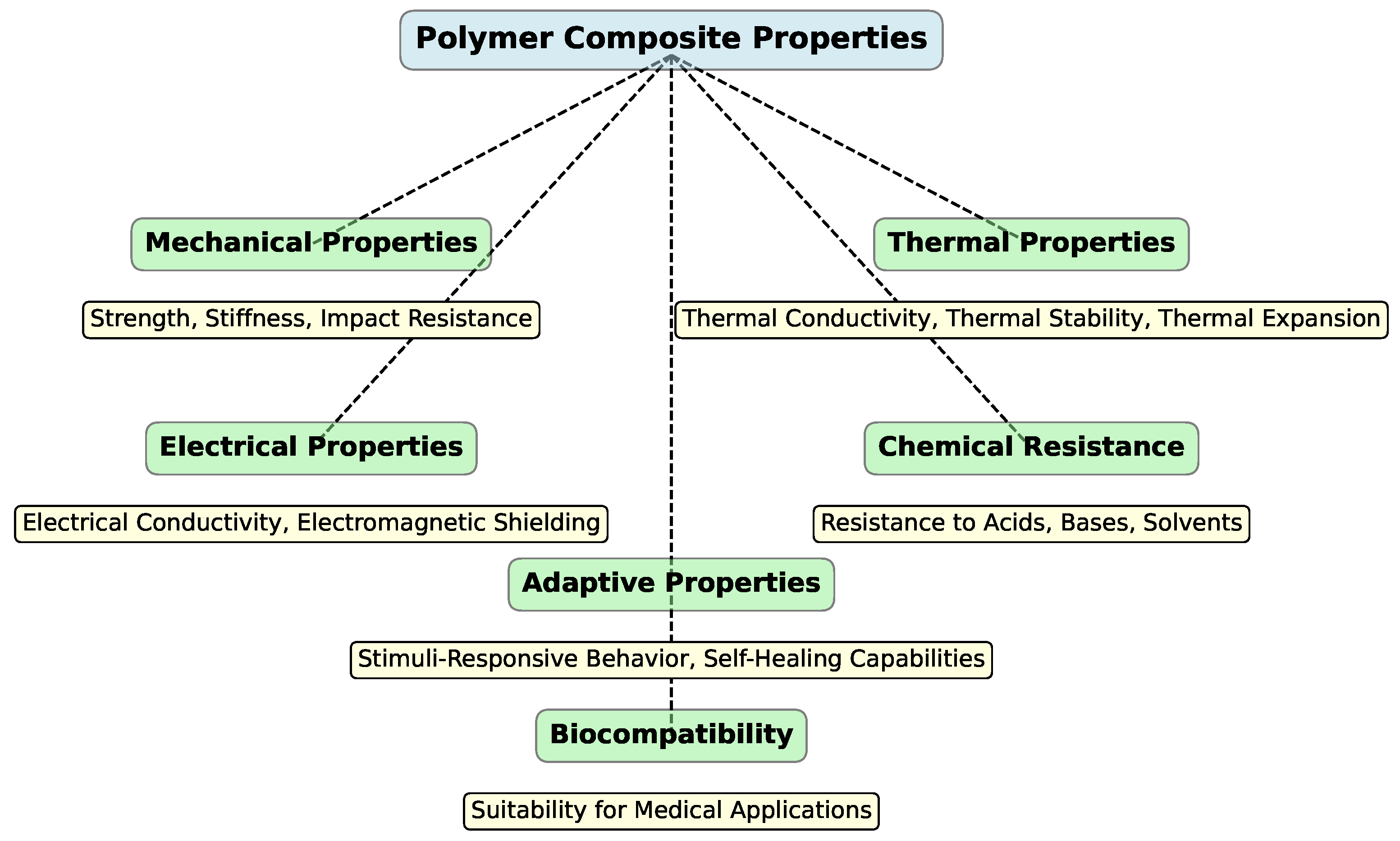 Polymers 16 03125 g010