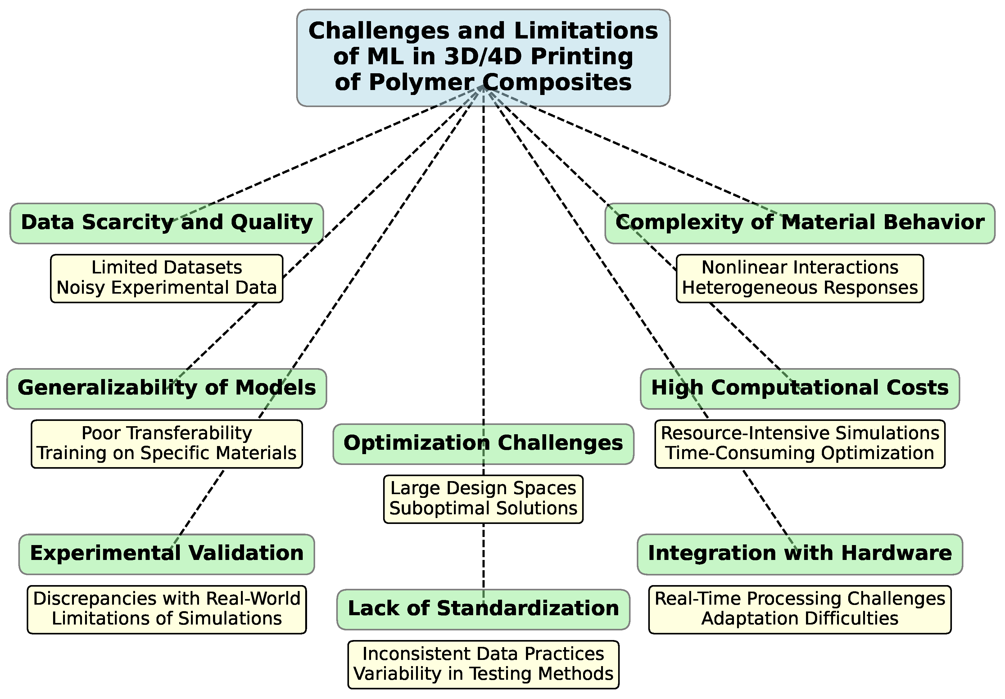 Polymers 16 03125 g012