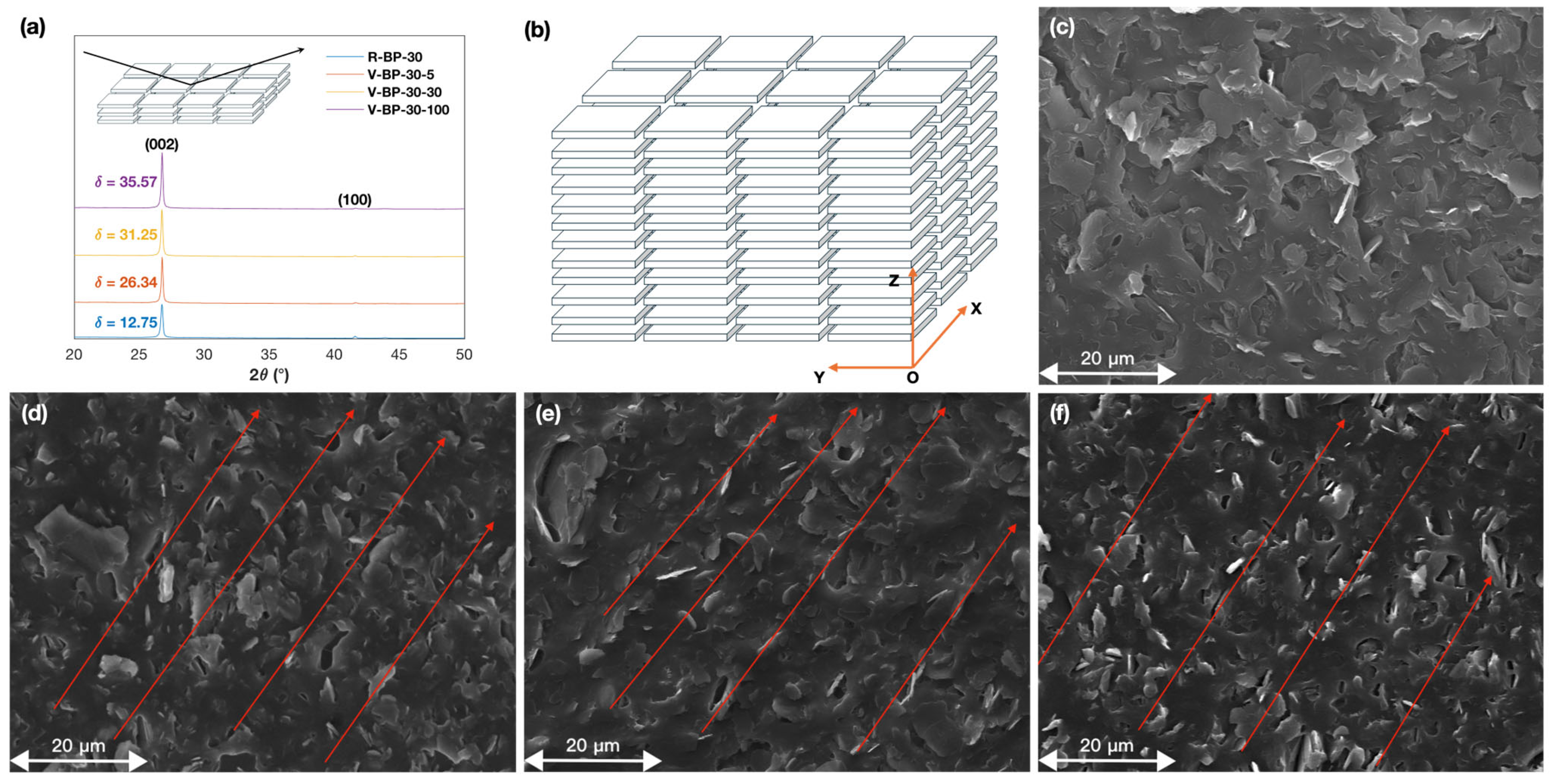 Polymers 16 03126 g003