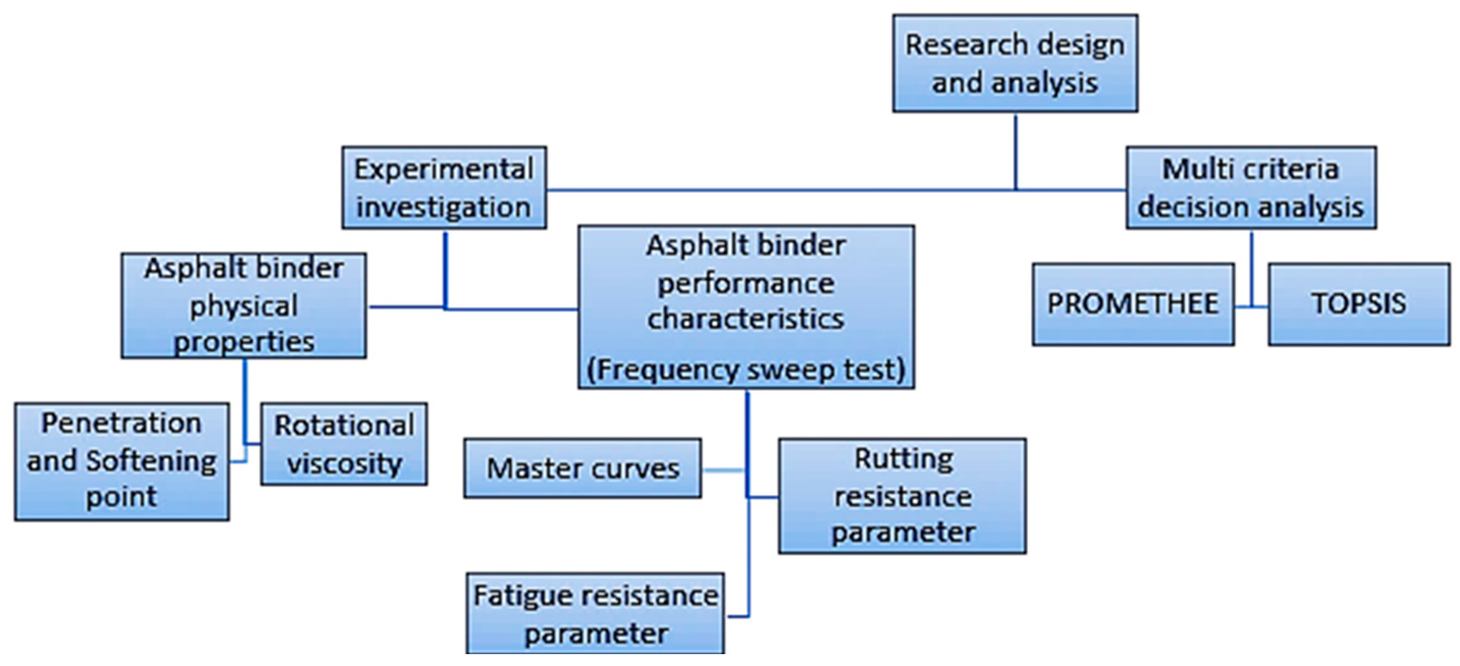 Polymers 16 03128 g002