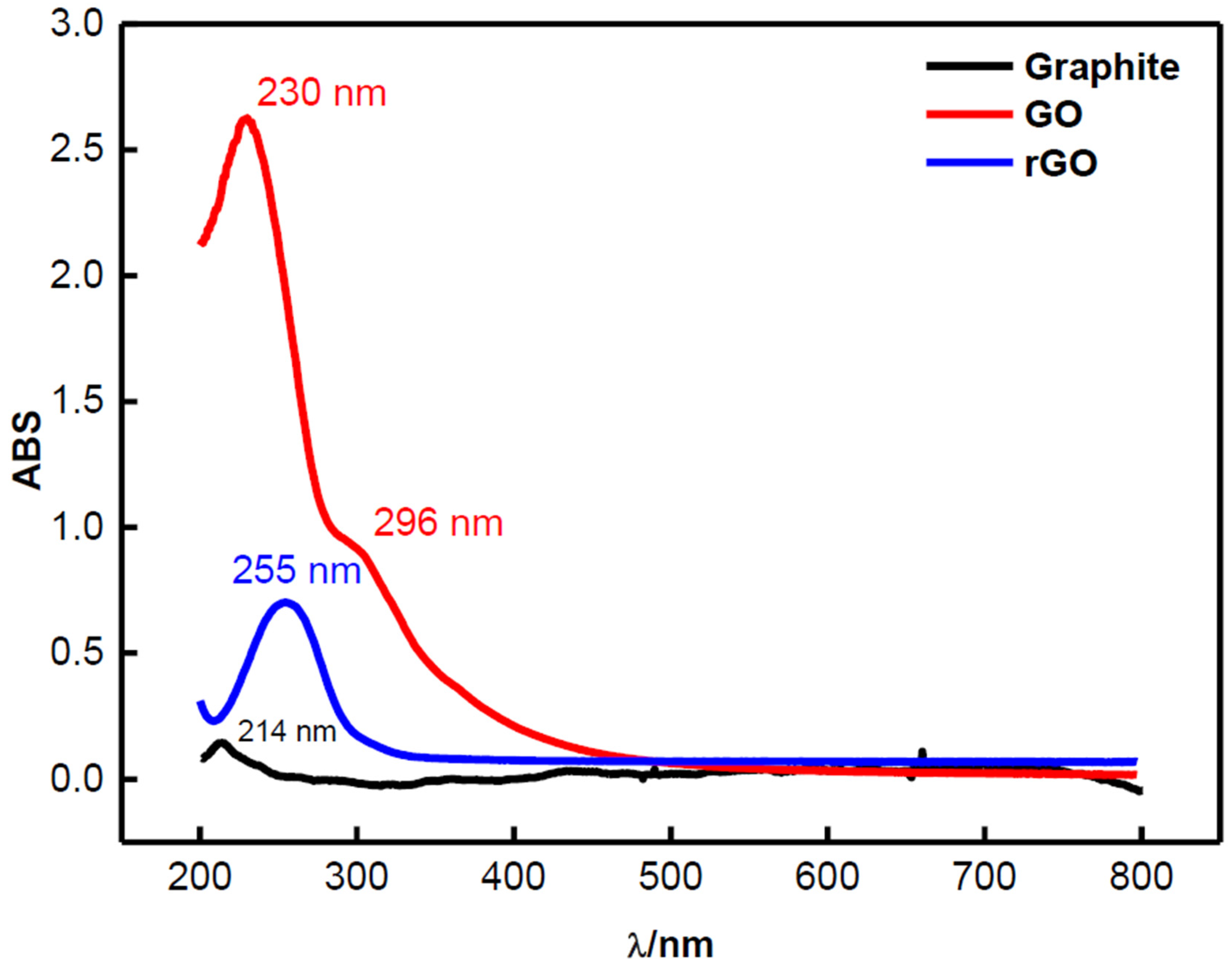 Polymers 16 03134 g001