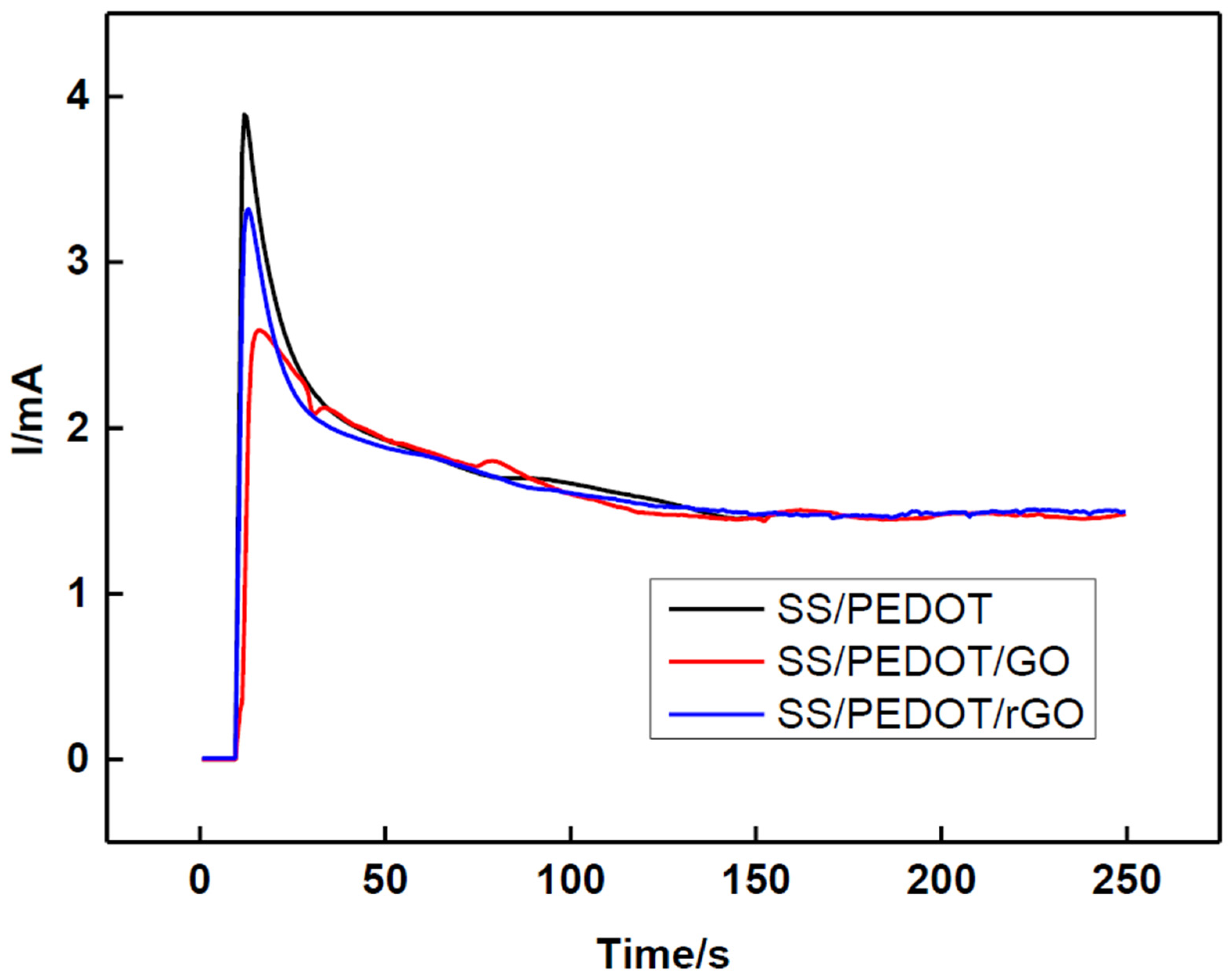 Polymers 16 03134 g003