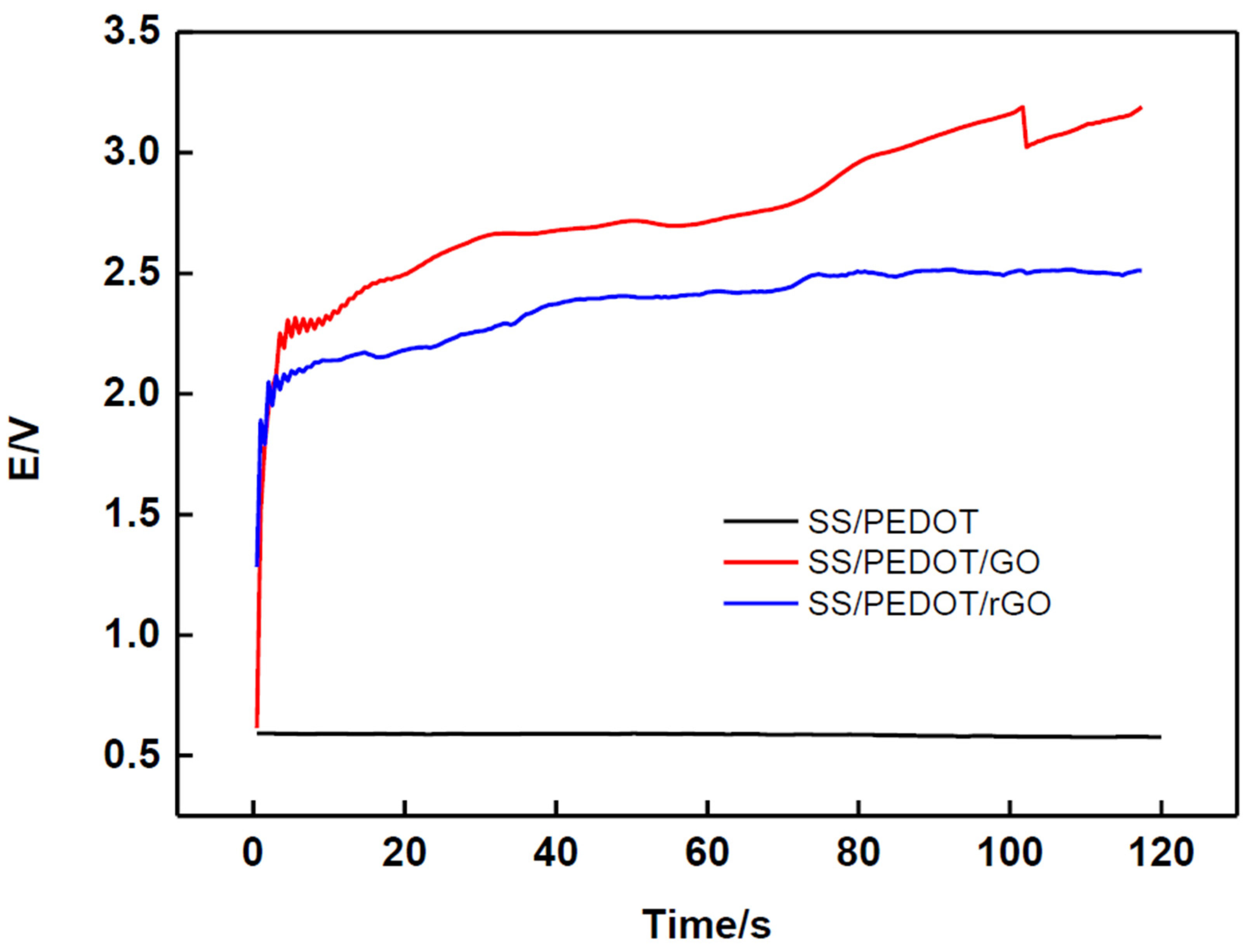 Polymers 16 03134 g008