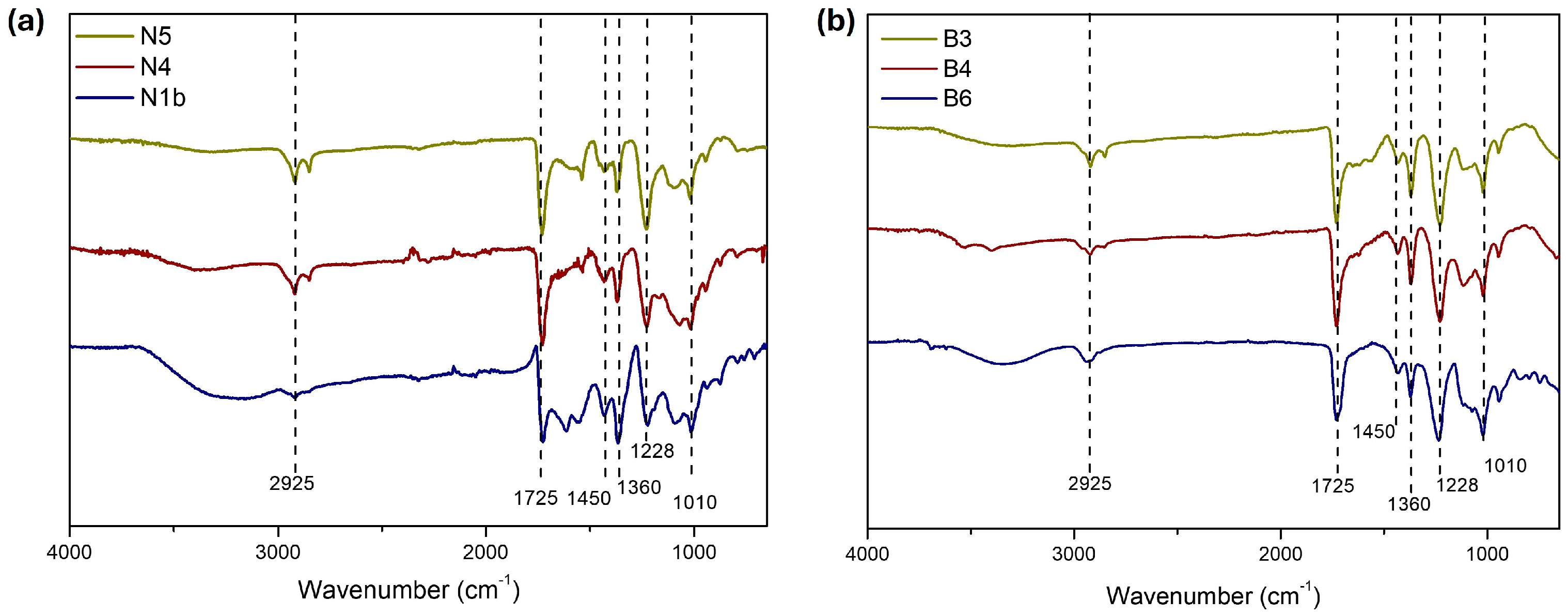 Polymers 16 03146 g007