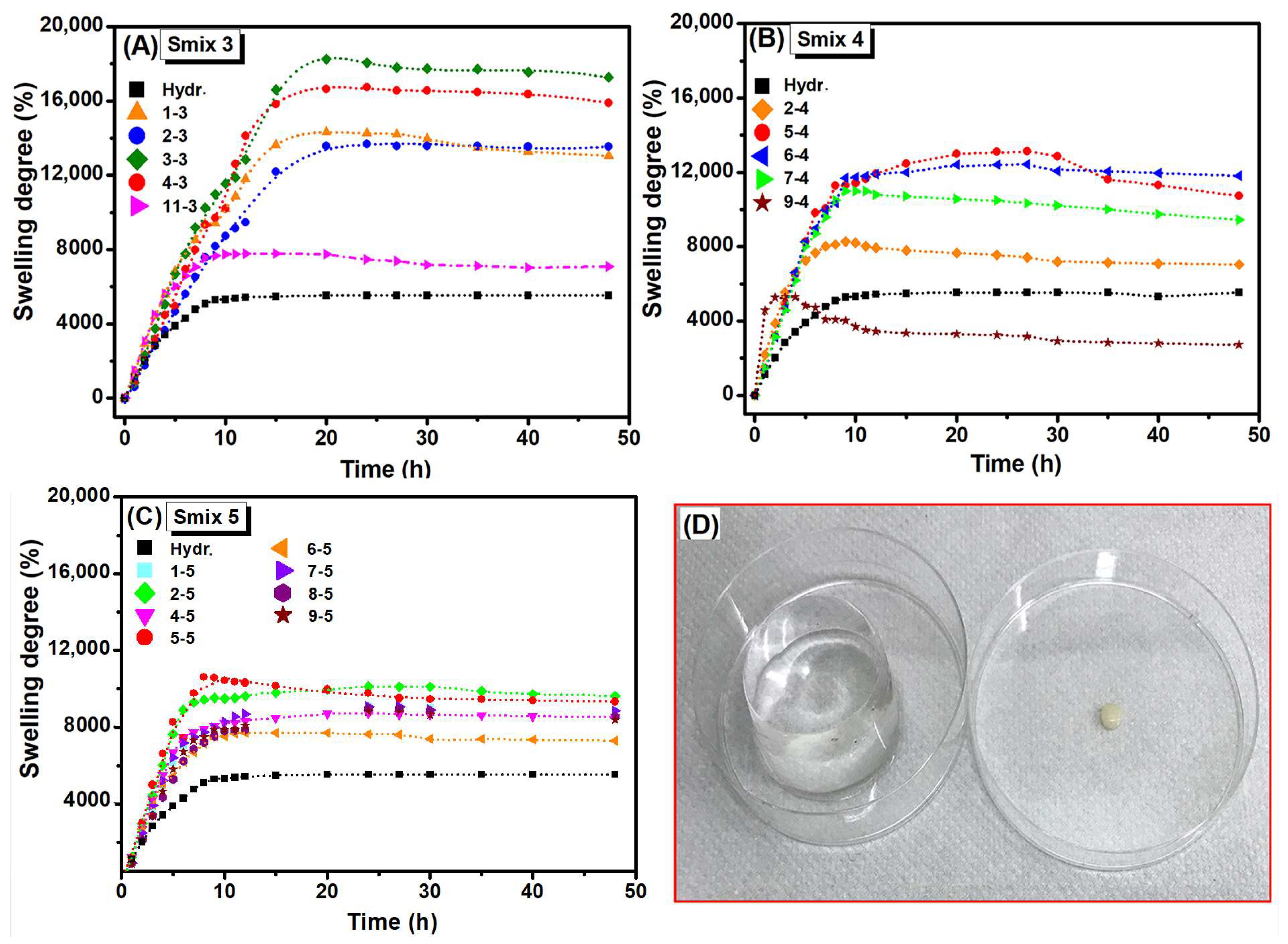 Polymers 16 03150 g002