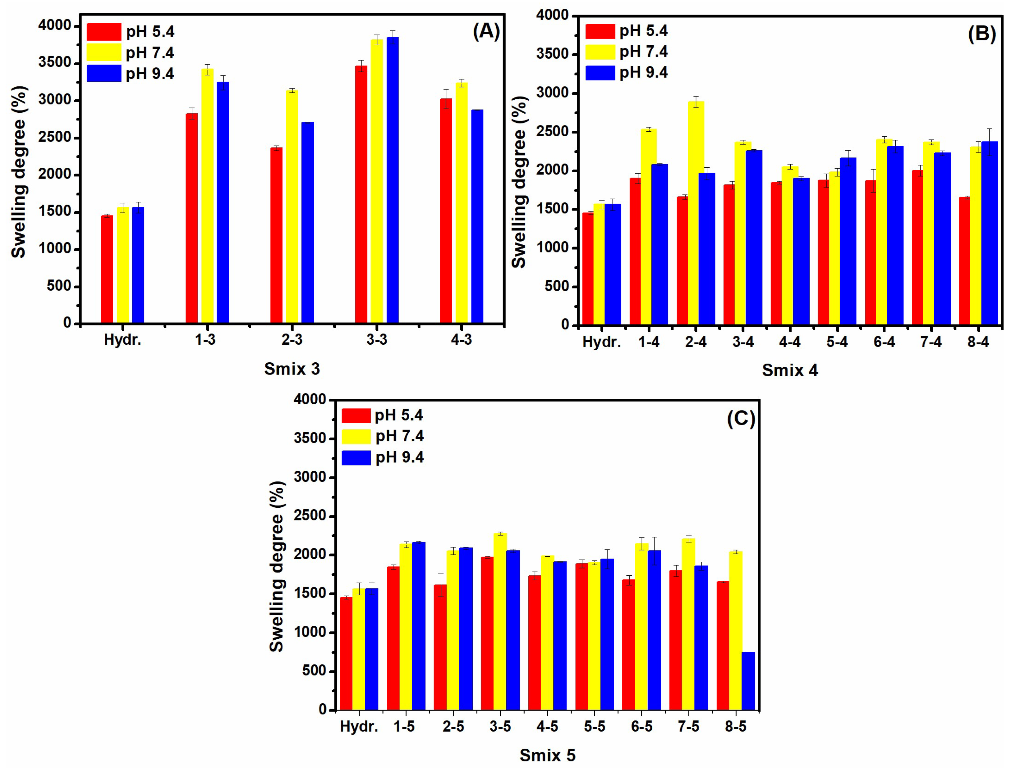 Polymers 16 03150 g003