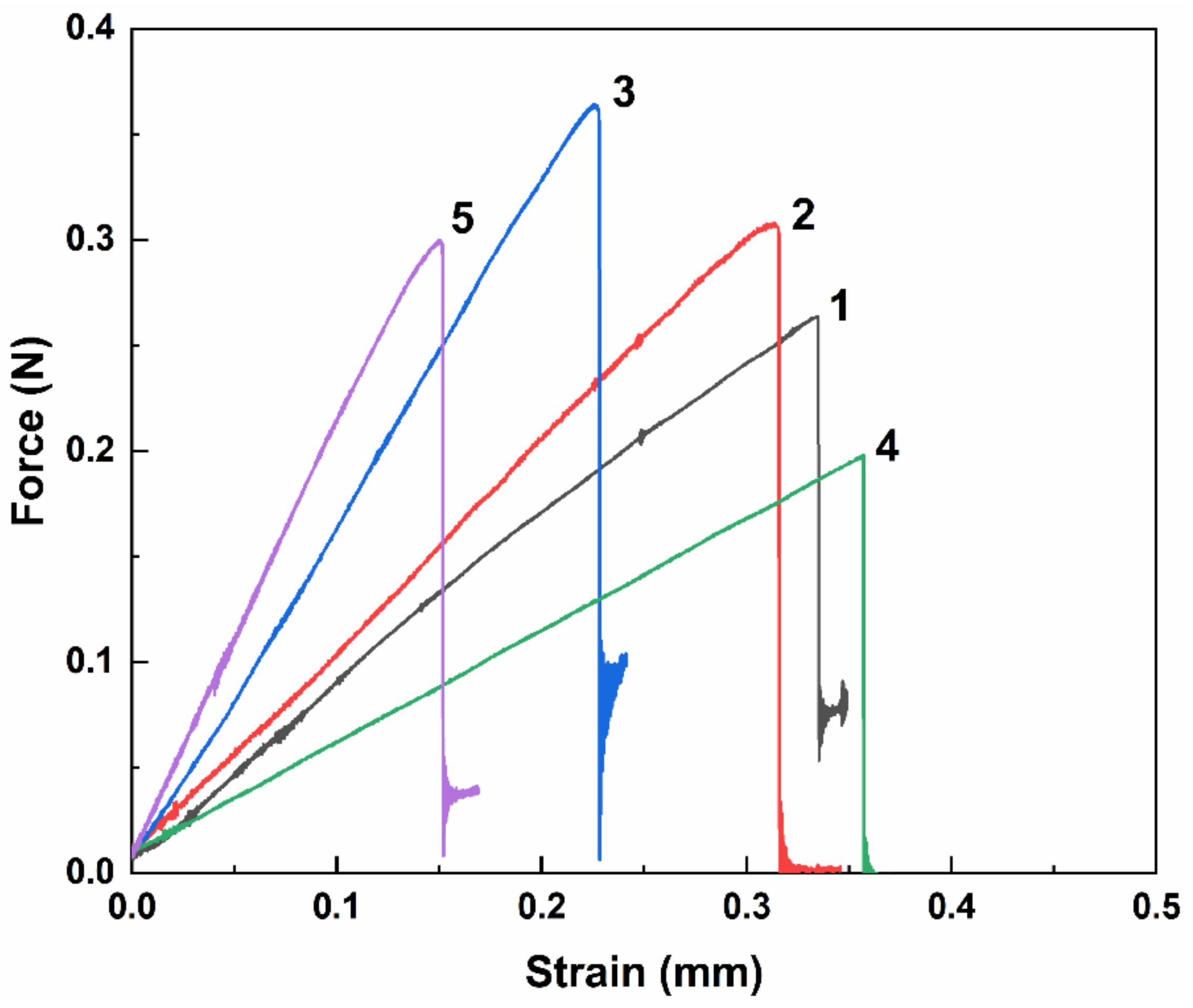 Polymers 16 03181 g001
