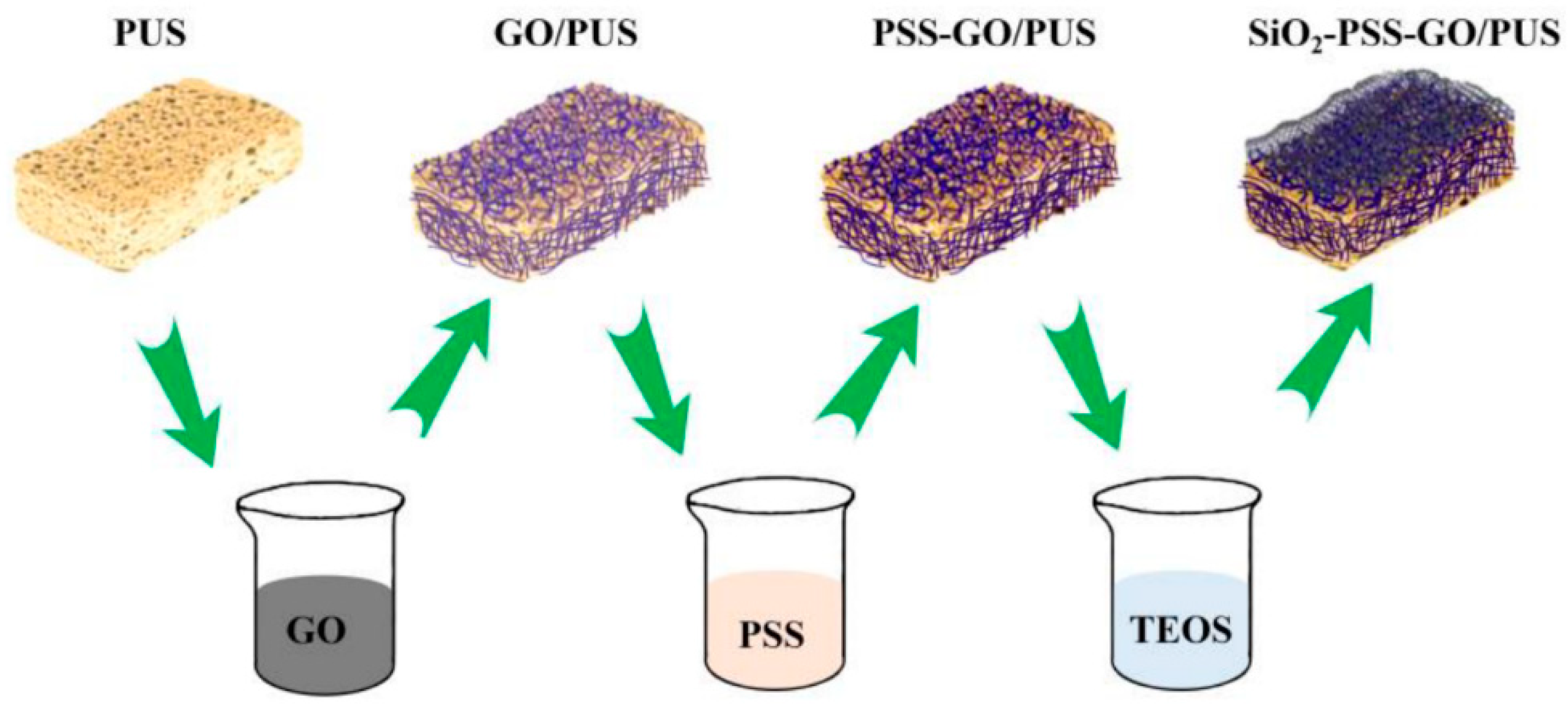 Polymers 16 03182 g003