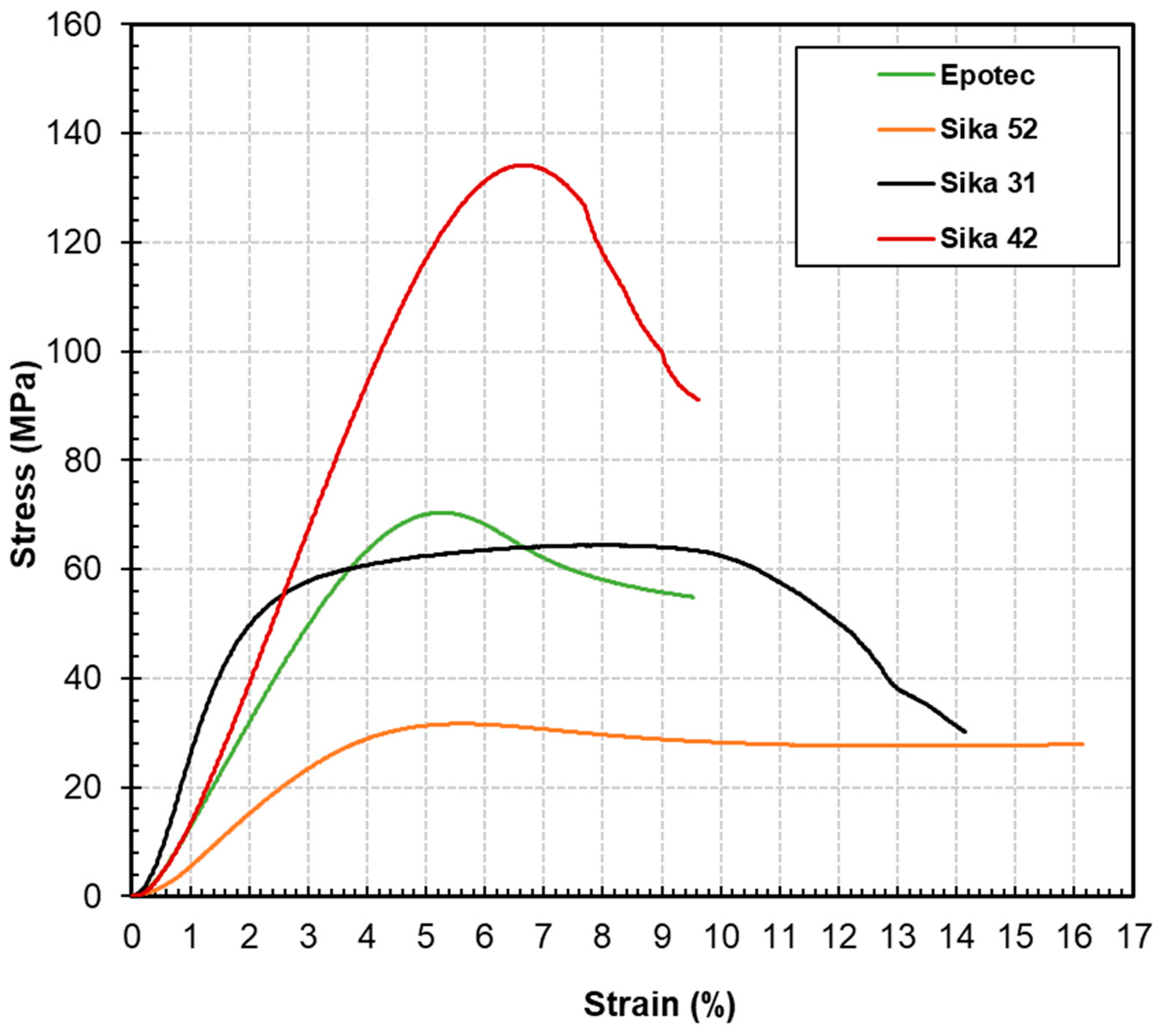Polymers 16 03185 g005