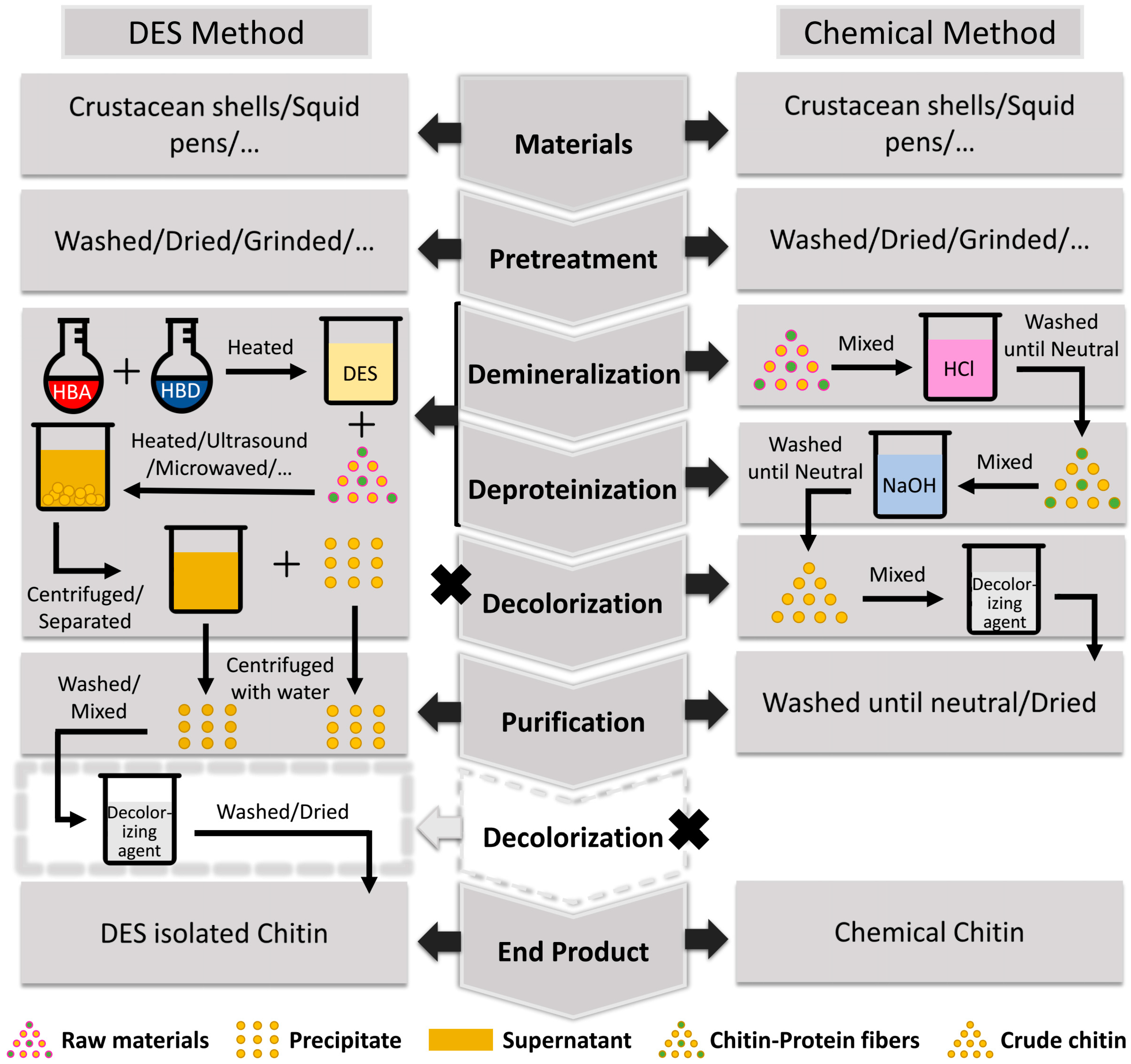 Polymers 16 03187 g001