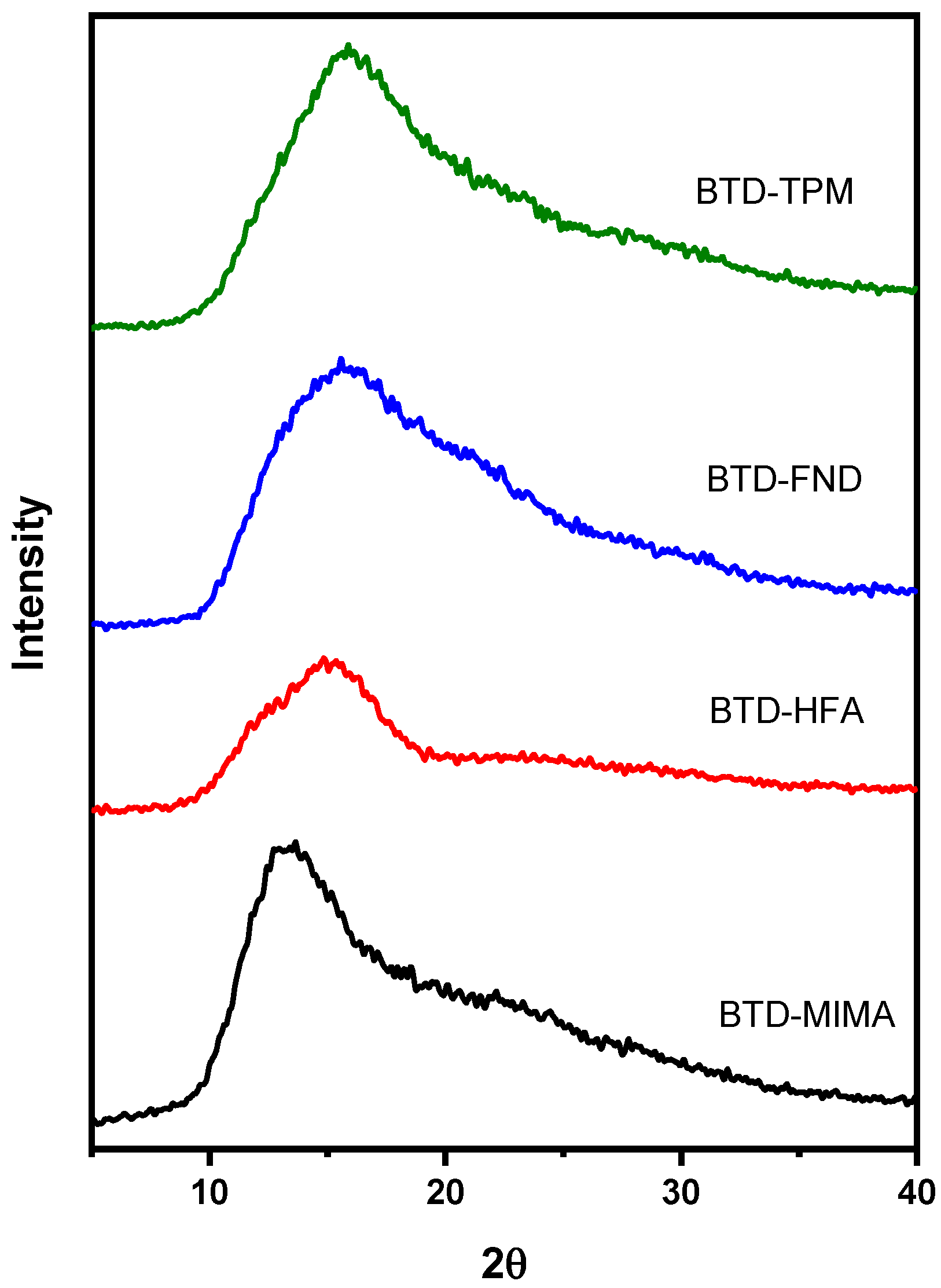 Polymers 16 03188 g003