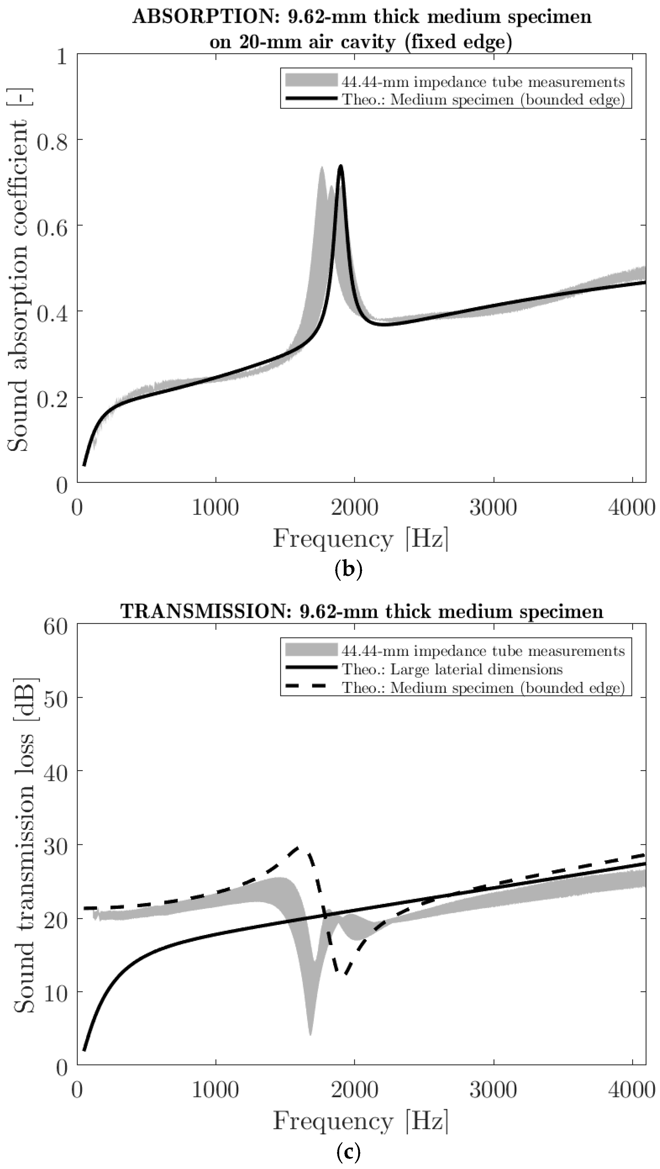 Polymers 16 03242 g006b