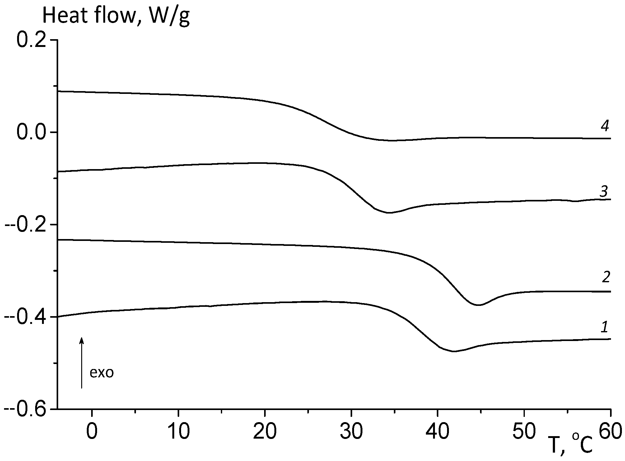 Polymers 16 03248 g005