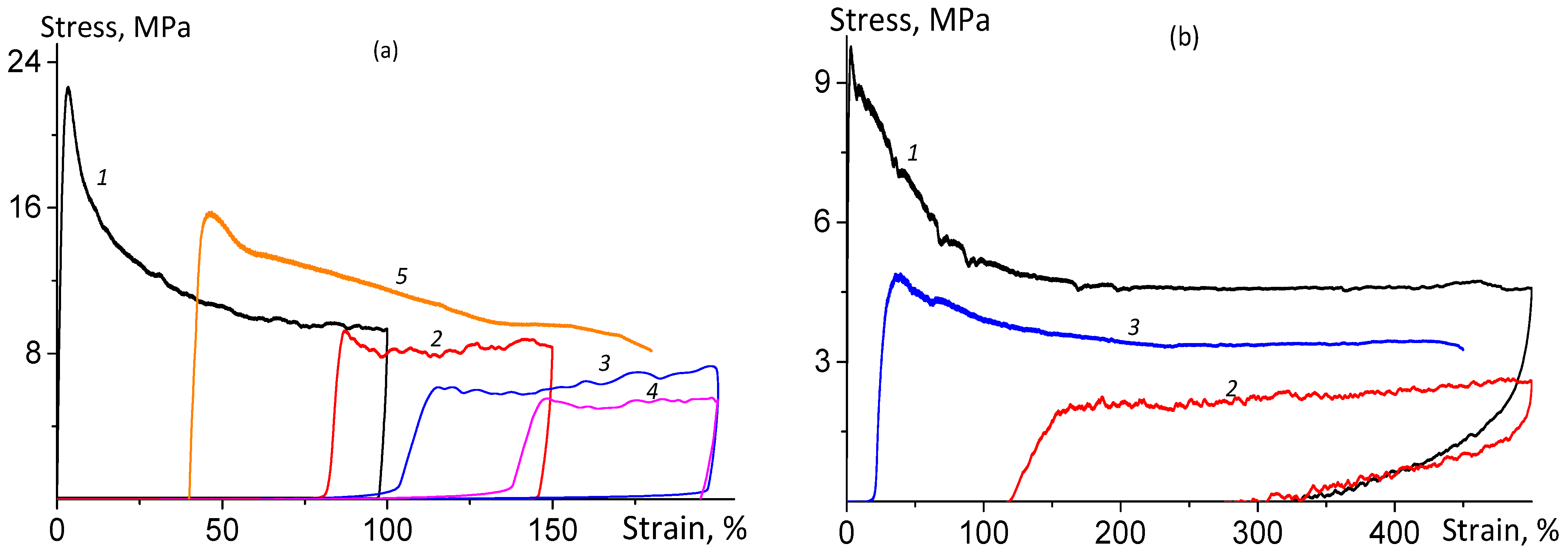 Polymers 16 03248 g011