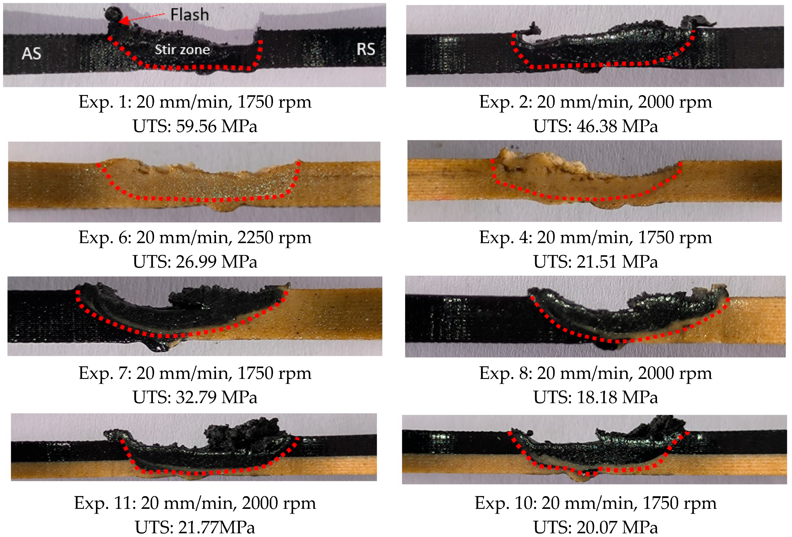 Polymers 16 03249 g010a