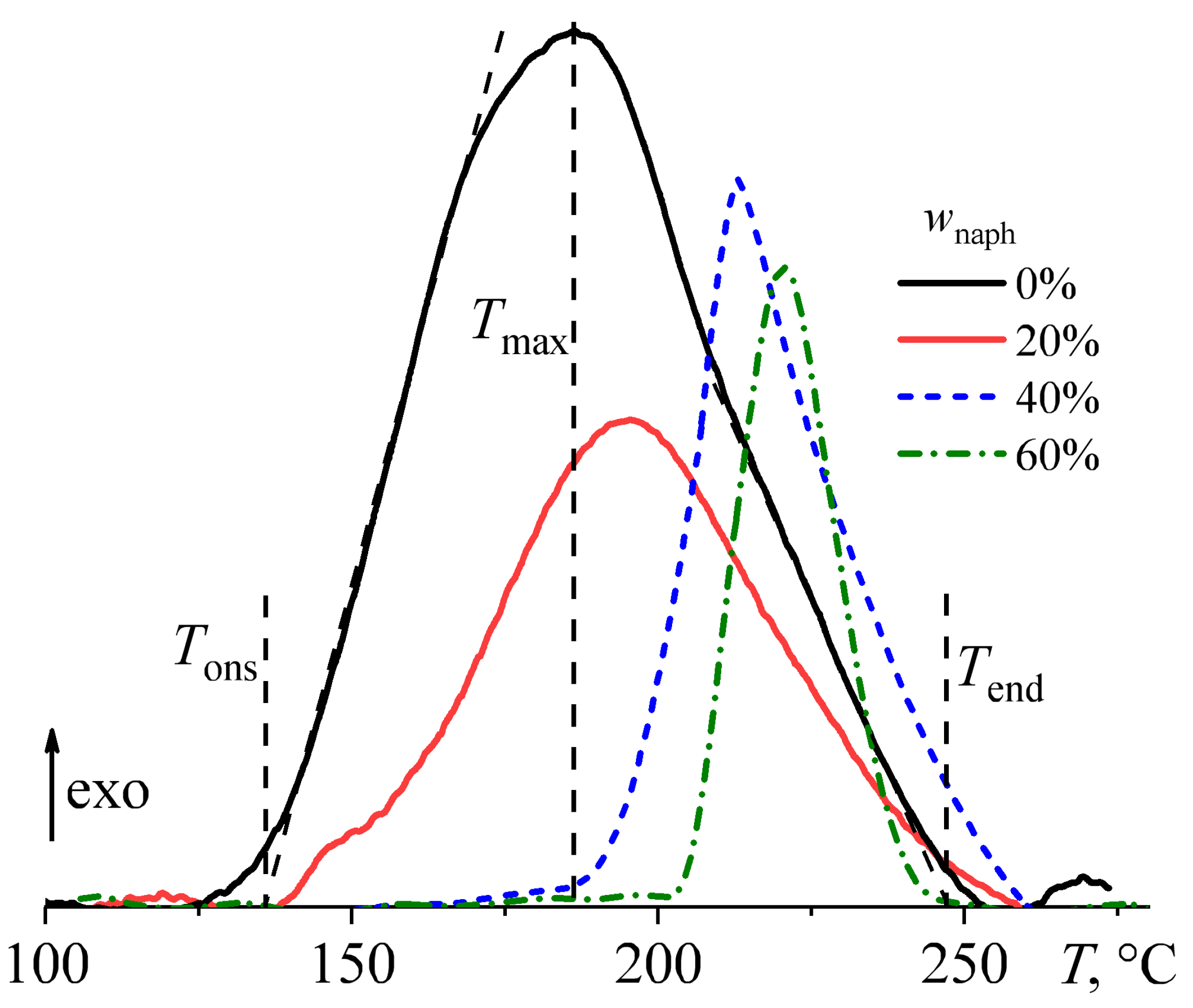 Polymers 16 03264 g005