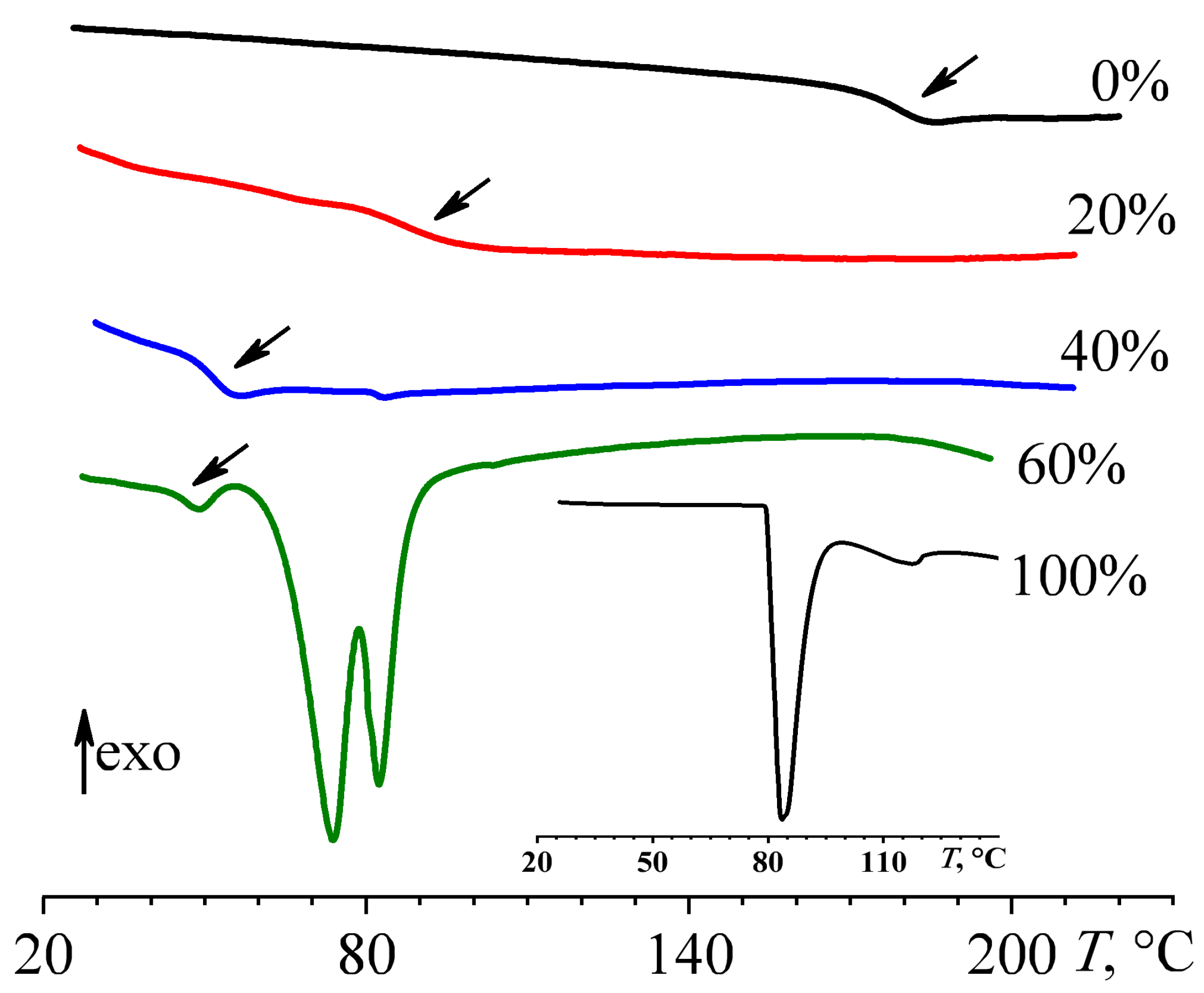 Polymers 16 03264 g006