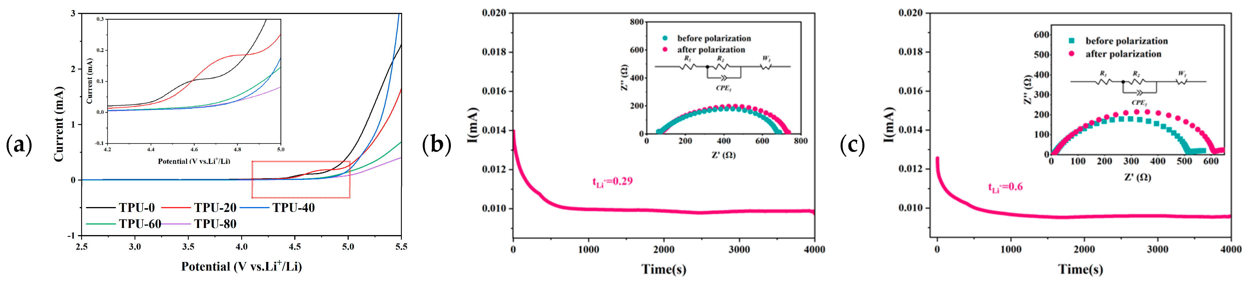 Polymers 16 03280 g006