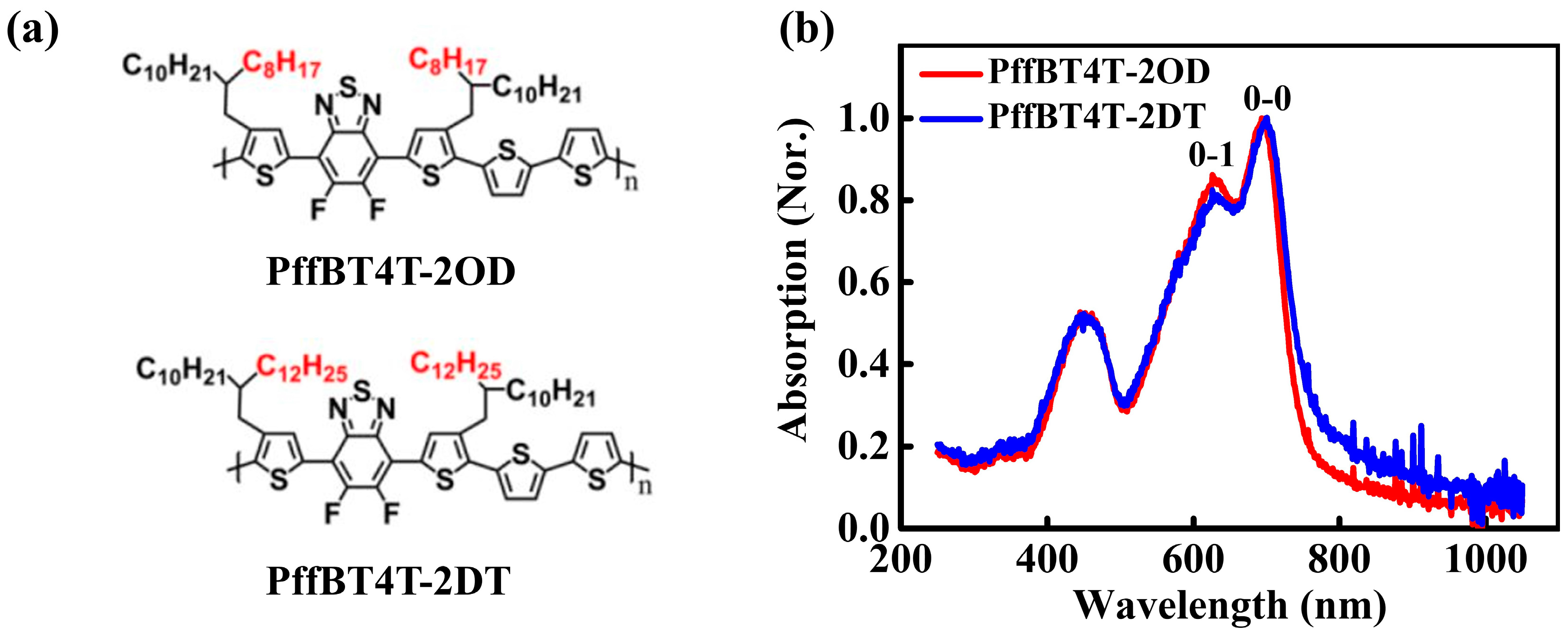 Polymers 16 03287 g001