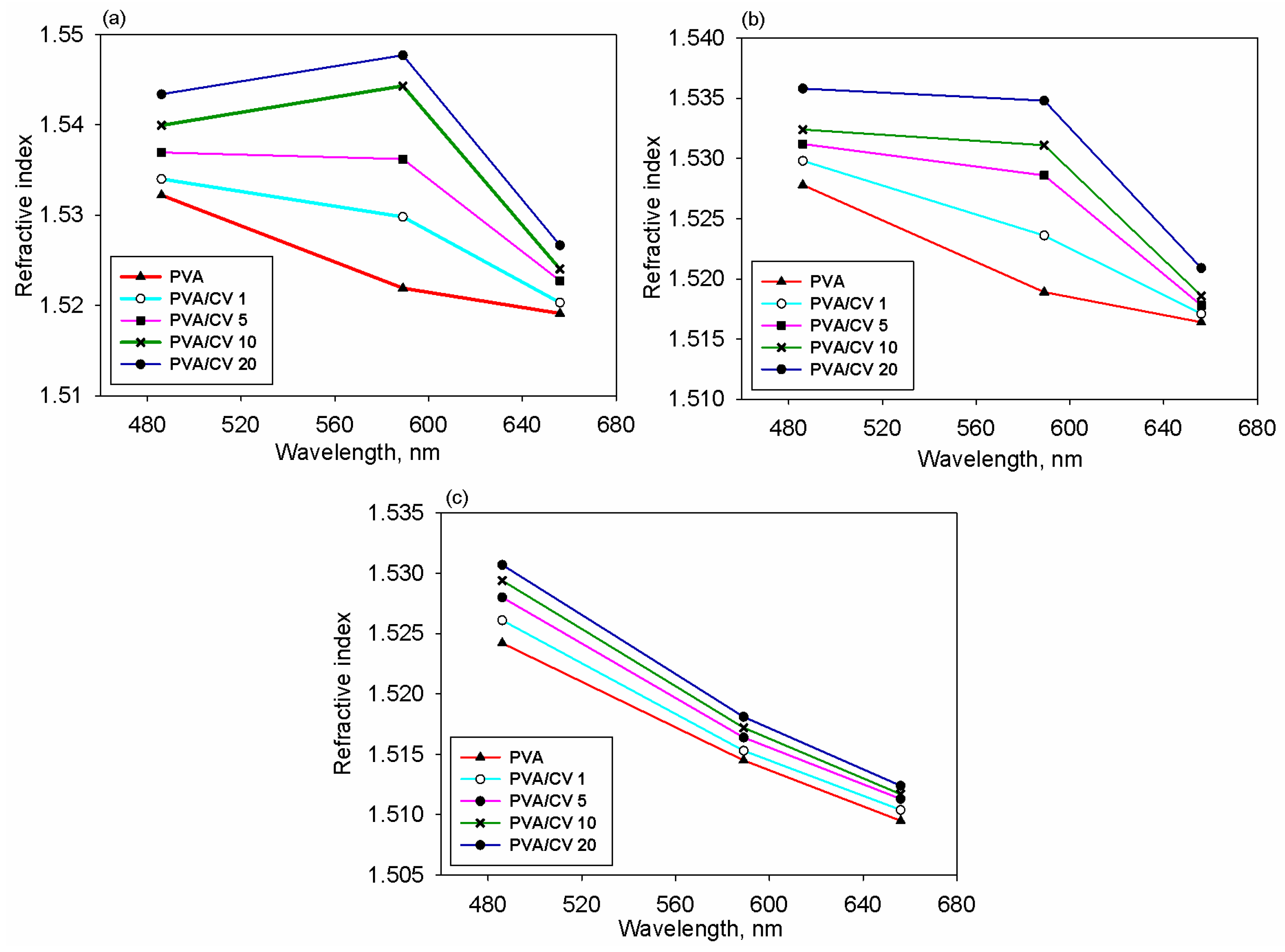 Polymers 16 03288 g003